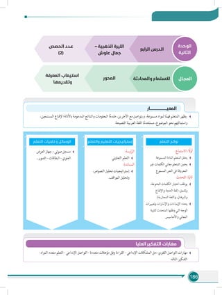 186
‫الوحدة‬
‫الثانية‬
‫المجـال‬v
‫الرابع‬ ‫الـدرس‬
– ‫الذهبية‬ ‫الليرة‬
‫علوش‬ ‫جمال‬
‫والمحادثة‬ ‫االستماع‬‫المحور‬
‫المعرفة‬ ‫استيعاب‬
‫وتقديمها‬
‫الحصص‬ ‫عـدد‬
)2(
،‫المستمعين‬ ‫إلقناع‬ ‫باألدلة؛‬ ‫المدعومة‬ ‫والنتائج‬ ‫المعلومات‬ ‫ا‬ً‫م‬‫مقد‬ ،‫اآلخرين‬ ‫مع‬ ‫ويتواصل‬ ،‫مسموعة‬ ‫لمواد‬ ‫ا‬ً‫م‬‫فه‬ ‫المتعلم‬ ‫يظهر‬
‫الفصيحة‬ ‫العربية‬ ‫اللغة‬ ‫ا‬ً‫م‬‫مستخد‬ ،‫الموضوع‬ ‫نحو‬ ‫واستمالتهم‬
‫المعيـــــــــــــــــــــــــــــار‬
‫التعلم‬ ‫تقنيات‬ ‫و‬ ‫الوسائل‬
.‫االستماع‬ : ً‫أول‬
‫المسموعة‬ ‫المادة‬ ‫المتعلم‬ ‫يحلل‬
‫غير‬ ‫الكلمات‬ ‫معاني‬ ‫المتعلم‬ ‫يخمن‬
‫المسموع‬ ‫النص‬ ‫في‬ ‫المعروفة‬
‫التحدث‬ :‫ا‬ً‫ي‬‫ثان‬
،‫المتنوعة‬ ‫الكلمات‬ ‫اختيار‬ ‫يوظف‬
‫واإلقناع‬ ‫الحجة‬ ‫(لغة‬ :‫وتشمل‬
.)‫المجازية‬ ‫واللغة‬ ،‫والبرهان‬
‫وتعبيرات‬ ‫واإلشارات‬ ‫اإليماءات‬ ‫يحدد‬
‫لتلبية‬ ‫المتحدث‬ ‫وظفها‬ ‫التي‬ ‫الوجه‬
‫واألحاسيس‬ ‫المعاني‬
:‫ئيسة‬ّ‫الر‬
‫ني‬‫و‬‫التعا‬ ‫التعلم‬
:‫المساندة‬
،‫النصوص‬ ‫تحليل‬ ‫إستراتيجيات‬
.‫المواقف‬ ‫وتحليل‬
‫العرض‬‫جهاز‬–‫صوتي‬‫مسجل‬
..‫الصور‬–‫البطاقات‬–‫العلوي‬
‫والتعلم‬ ‫التعليم‬ ‫إستراتيجيات‬ ‫التعلم‬ ‫نواتج‬
- ‫المواد‬ ‫متعدد‬ ‫التعلم‬ - ‫اإلبداعي‬ ‫التواصل‬ - ‫متعددة‬ ‫مؤهالت‬ ‫وفق‬ ‫القراءة‬ - ‫اإلبداعي‬ ‫المشكالت‬ ‫حل‬ :‫اللغوي‬ ‫التواصل‬ ‫مهارات‬
‫الناقد‬ ‫التفكير‬
‫العليا‬ ‫التفكير‬ ‫مهارات‬
 