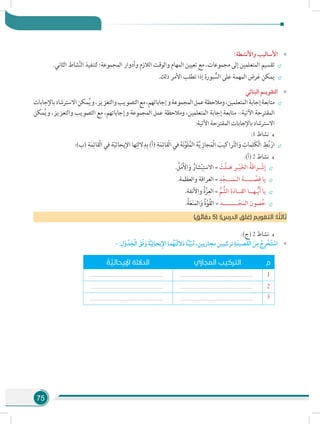 75
»»:‫واألنشطة‬ ‫األساليب‬
÷÷.‫الثاني‬ ‫شاط‬َّ‫ن‬‫ال‬ ‫لتنفيذ‬ ‫المجموعة؛‬ ‫وأدوار‬ ‫الالزم‬ ‫والوقت‬ ‫المهام‬ ‫تعيين‬ ‫مع‬ ،‫مجموعات‬ ‫إلى‬ ‫المتعلمين‬ ‫تقسيم‬
÷÷.‫ذلك‬ ‫األمر‬ ‫تطلب‬ ‫إذا‬ ‫بورة‬ ُّ‫الس‬ ‫على‬ ‫المهمة‬ ‫رض‬َ‫ع‬ ‫يمكن‬
»»‫البنائي‬ ‫التقويـم‬
÷÷‫باإلجابات‬‫االسترشاد‬‫مكن‬ُ‫ي‬‫و‬،‫والتعزيز‬‫التصويب‬‫مع‬،‫وإجاباتهم‬‫المجموعة‬‫عمل‬‫ومالحظة‬،‫المتعلمين‬‫إجابة‬‫متابعة‬
‫مكن‬ُ‫ي‬‫و‬ ،‫والتعزيز‬ ‫التصويب‬ ‫مع‬ ،‫وإجاباتهم‬ ‫المجموعة‬ ‫عمل‬ ‫ومالحظة‬ ،‫المتعلمين‬ ‫إجابة‬ ‫متابعة‬ -:‫اآلتية‬ ‫المقترحة‬
:‫اآلتية‬‫المقترحة‬‫باإلجابات‬‫االسترشاد‬
:1 ‫نشاط‬
÷÷:)‫(ب‬ ِ‫ة‬َ‫م‬ِ‫ْقائ‬‫ل‬‫ا‬ ‫في‬ ‫ة‬ّ‫ي‬‫اإليحائ‬ ‫ها‬ِ‫ت‬ِ‫الل‬ِ‫د‬ِ‫ب‬ )‫(أ‬ ِ‫ة‬َ‫م‬ِ‫ْقائ‬‫ل‬‫ا‬ ‫في‬ َ‫ة‬َ‫ن‬َّ‫َو‬‫ل‬ُ‫م‬‫ال‬ َ‫ة‬َّ‫ي‬ ِ‫جاز‬َ‫م‬ْ‫ل‬‫ا‬ َ‫راكيب‬َّ‫ت‬‫ال‬َ‫و‬ ِ‫مات‬ِ‫َل‬‫ك‬ْ‫ل‬‫ا‬ ِ‫ط‬ُ‫ب‬ ْ‫ار‬
:)‫(أ‬ 2 ‫نشاط‬
÷÷. ُ‫ل‬َ‫م‬َ‫أل‬‫ا‬َ‫و‬ ُ‫شار‬ْ‫ب‬ِ‫االست‬ = ْ‫َّت‬‫ل‬‫ـ‬َ‫ه‬ ِ‫ـر‬ْ‫ي‬َ‫خ‬‫ال‬ ُ‫َة‬‫ق‬‫ـرا‬ ْ‫ش‬ِ‫إ‬
÷÷.‫والعظمة‬ ‫العراقة‬ = ِ‫د‬ْ‫ـــج‬َ‫الـم‬ َ‫ـــــة‬ َّ‫ص‬ِ‫ق‬ ‫يا‬
÷÷.‫واألنفة‬ ُ‫ة‬َّ‫ز‬ِ‫الع‬ = ُّ‫م‬ ُّ‫الش‬ ‫ة‬َ‫د‬‫القــا‬ ‫ـهــا‬ُّ‫ي‬َ‫أ‬ ‫يا‬
÷÷.ُ‫ة‬َ‫ع‬َ‫ن‬َ‫الم‬َ‫و‬ ُ‫ة‬َّ‫و‬ُ‫ق‬‫ال‬ = ِ‫ــــــــد‬ْ‫ج‬َ‫الم‬ ‫صون‬ُ‫ح‬
)‫دقائق‬ 5( :)‫الدرس‬ ‫(غلق‬ ‫التقويم‬ :‫ا‬ ً‫ثالث‬
:)‫(ج‬ 2 ‫نشاط‬
»»-:ِ‫ل‬َ‫و‬ ْ‫د‬ َ‫ج‬ْ‫ل‬‫ا‬ َ‫ق‬ْ‫ف‬َ‫و‬ َ‫ة‬ِّ‫ي‬ِ‫يحائ‬ِ‫إل‬‫ا‬‫ما‬ُ‫َه‬‫ت‬َ‫ل‬‫ال‬َ‫د‬‫ًا‬‫ن‬ِّ‫ي‬َ‫ب‬ُ‫م‬،‫مجازيين‬‫تركيبين‬ِ‫ة‬ َ‫صيد‬َ‫ق‬ْ‫ل‬‫ا‬ َ‫ن‬ِ‫م‬ ْ‫ج‬ِ‫ر‬ ْ‫َخ‬‫ت‬ ْ‫اس‬
‫م‬‫المجازي‬ ‫التركيب‬ُ‫ة‬ َّ‫اإليحائي‬ ‫الداللة‬
1......................................................................................................................................
2......................................................................................................................................
3......................................................................................................................................
 