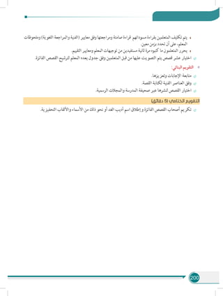 200
‫وملحوظات‬ )‫اللغوية‬ ‫والمراجعة‬ ‫(الفنية‬ ‫معايير‬ ‫وفق‬ ‫ومراجعتها‬ ‫صامتة‬ ‫قراءة‬ ‫مسوداتهم‬ ‫بقراءة‬ ‫المتعلمين‬ ‫تكليف‬ ‫يتم‬
.‫معين‬ ‫بزمن‬ ‫تحدد‬ ‫أن‬ ‫على‬ ،‫المعلم‬
.‫التقييم‬ ‫ومعايير‬ ‫المعلم‬ ‫توجيهات‬ ‫من‬ ‫مستفيدين‬ ‫ثانية‬ ‫مرة‬ ‫كتبوه‬ ‫ما‬ ‫المتعلمون‬ ‫يحرر‬
÷÷.‫الفائزة‬ ‫القصص‬ ‫لترشيح‬ ‫المعلم‬ ‫يعده‬ ‫جدول‬ ‫وفق‬ ‫المتعلمين‬ ‫قبل‬ ‫من‬ ‫عليها‬ ‫التصويت‬ ‫يتم‬ ‫قصص‬ ‫عشر‬ ‫اختيار‬
»»:‫البنائي‬ ‫التقويم‬
÷÷.‫وتعزيزها‬ ‫اإلجابات‬ ‫متابعة‬
÷÷.‫القصة‬ ‫لكتابة‬ ‫الفنية‬ ‫العناصر‬ ‫وفق‬
÷÷.‫الرسمية‬ ‫والمجالت‬ ‫المدرسة‬ ‫صحيفة‬ ‫عبر‬ ‫لنشرها‬ ‫القصص‬ ‫اختيار‬
)‫دقائق‬ 5( ‫الختامي‬ ‫التقويم‬
÷÷.‫التحفيزية‬ ‫واأللقاب‬ ‫األسماء‬ ‫من‬ ‫ذلك‬ ‫نحو‬ ‫أو‬ ‫الغد‬ ‫أديب‬ ‫اسم‬ ‫وإطالق‬ ‫الفائزة‬ ‫القصص‬ ‫أصحاب‬ ‫تكريم‬
 