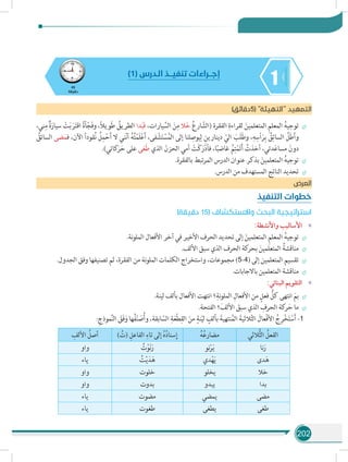 202
145
‫دقيقة‬
)1( ‫الـدرس‬ ‫تنفيـــذ‬ ‫إجـــراءات‬
)‫(5دقائق‬ ‫التهيئة‬ ‫د‬‫التمهي‬
÷÷،‫ني‬ِ‫م‬ ٌ‫ة‬َ‫سيار‬ ْ‫ت‬َ‫ب‬ َ‫ر‬َ‫ت‬‫اق‬ ً‫ة‬‫أ‬ْ‫َج‬‫ف‬‫و‬ ،ً‫ال‬‫وي‬َ‫ط‬ ُ‫الطريق‬ ‫دا‬َ‫ب‬َ‫ف‬ ،‫يارات‬ َّ‫الس‬ َ‫ن‬ِ‫م‬ ‫ال‬َ‫خ‬ ُ‫ع‬‫ار‬ ّ‫(الش‬ ‫الفقرة‬ ِ‫لقراءة‬ َ‫المتعلمين‬ ِ‫م‬‫المعل‬ ُ‫ه‬‫توجي‬
ُ‫السائق‬ ‫ضى‬َ‫م‬‫ف‬ ،‫اآلن‬ ً‫ا‬‫قود‬ُ‫ن‬ ُ‫ل‬ِ‫م‬ْ‫ح‬َ‫أ‬ ‫ال‬ ‫ني‬ّ‫ن‬‫أ‬ ُ‫ه‬ُ‫ت‬ْ‫م‬َ‫ل‬ْ‫ع‬َ‫أ‬ ،‫فى‬ ْ‫ش‬َ‫ت‬ ْ‫س‬ُ‫م‬‫ال‬ ‫إلى‬ ‫لنا‬ ِ‫يوص‬ِ‫ل‬ ِ‫دينارين‬ ّ‫الي‬ َ‫َب‬‫ل‬َ‫ط‬‫و‬ ،ِ‫ه‬ِ‫س‬ْ‫ا‬َ‫ر‬ِ‫ب‬ ُ‫ق‬ِ‫السائ‬ َّ‫ل‬َ‫ط‬َ‫أ‬‫و‬
.)‫كاتي‬َ‫ر‬َ‫ح‬ ‫على‬ ‫غى‬َ‫ط‬ ‫الذي‬ َ‫الحزن‬ ‫أمي‬ ْ‫َت‬‫ك‬َ‫ر‬ْ‫د‬‫فأ‬ ،‫ا‬ً‫ب‬‫غاض‬ ُ‫م‬ِ‫ت‬ْ‫م‬َ‫ت‬َ‫أ‬ ُ‫أخذت‬ ،‫دتي‬َ‫ع‬‫مسا‬ َ‫دون‬
÷÷.‫بالفقرة‬ ‫تبط‬‫ر‬‫الم‬ ‫الدرس‬ ‫عنوان‬ ‫بذكر‬ َ‫المتعلمين‬ ُ‫ه‬‫توجي‬
÷÷.‫الدرس‬ ‫من‬ ‫المستهدف‬ ‫الناتج‬ ‫تحديد‬
‫العرض‬
‫التنفيذ‬ ‫خطوات‬
)‫دقيقة‬ 15( ‫واالستكشاف‬ ‫البحث‬ ‫استراتيجية‬
»»:‫واألنشطة‬ ‫األساليب‬
÷÷.‫نة‬‫و‬‫المل‬ ‫األفعال‬ ‫آخر‬ ‫في‬ ‫األخير‬ ‫الحرف‬ ‫تحديد‬ ‫إلى‬ َ‫المتعلمين‬ ِ‫م‬‫المعل‬ ُ‫ه‬‫توجي‬
÷÷.‫األلف‬ ‫سبق‬ ‫الذي‬ ‫الحرف‬ ‫كة‬‫بحر‬ َ‫المتعلمين‬ ُ‫مناقشة‬
÷÷.‫الجدول‬ ‫وفق‬ ‫تصنيفها‬ ‫ثم‬ ،‫الفقرة‬ ‫من‬ ‫نة‬‫و‬‫المل‬ ‫الكلمات‬ ‫واستخراج‬ ،‫مجموعات‬ )5-4( ‫إلى‬ ‫المتعلمين‬ ‫تقسيم‬
÷÷.‫باالجابات‬ ‫المتعلمين‬ ‫مناقشة‬
»»:‫البنائي‬ ‫التقويم‬
÷÷.‫لينة‬ ‫بألف‬ ‫األفعال‬ ‫انتهت‬ ‫؟‬ِ‫نة‬‫و‬‫المل‬ ِ‫األفعال‬ ‫من‬ ٍ‫فعل‬ ُّ‫كل‬ ‫انتهى‬ َ‫بم‬
÷÷.‫الفتحة‬ ‫؟‬َ‫األلف‬ َ‫سبق‬ ‫الذي‬ ِ‫الحرف‬ ‫كة‬‫ر‬َ‫ح‬ ‫ما‬
:ِ‫موذج‬َّ‫ن‬‫ال‬ َ‫َق‬‫ف‬َ‫و‬ ‫ها‬ُ‫ف‬ّ‫ن‬ َ‫ص‬ُ‫أ‬‫و‬ ،‫ابقة‬ ّ‫الس‬ ِ‫ة‬َ‫ع‬ْ‫ط‬ِ‫الق‬ َ‫من‬ ٍ‫نة‬ّ‫ي‬‫ل‬ ٍ‫بألف‬ َ‫نتهية‬ُ‫الم‬ َ‫الثية‬ّ‫ث‬‫ال‬ َ‫ْعال‬‫ف‬‫األ‬ ُ‫ج‬ِ‫ر‬ْ‫خ‬َ‫ت‬ ْ‫س‬َ‫أ‬ -1
‫الثي‬ُّ‫ث‬‫ال‬ ُ‫الفعل‬ُ‫ه‬ُ‫ع‬‫مضار‬) ُ‫(ت‬ ِ‫الفاعل‬ ِ‫تاء‬ ‫إلى‬ ُ‫ه‬ُ‫د‬‫سنا‬ِ‫إ‬ِ‫األلف‬ ُ‫أصل‬
‫نا‬َ‫ر‬‫نو‬ْ‫ر‬َ‫ي‬ُ‫ت‬ْ‫و‬َ‫ن‬َ‫ر‬‫واو‬
‫دى‬َ‫ه‬‫دي‬ْ‫ه‬َ‫ي‬ُ‫ت‬ْ‫ي‬َ‫د‬َ‫ه‬‫ياء‬
‫خال‬‫يخلو‬‫خلوت‬‫واو‬
‫بدا‬‫يبدو‬‫بدوت‬‫واو‬
‫مضى‬‫يمضي‬‫مضوت‬‫ياء‬
‫طغى‬‫يطغى‬‫طغوت‬‫ياء‬
 