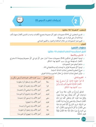 204
245
‫دقيقة‬
)2( ‫الـدرس‬ ‫تنفيـــذ‬ ‫إجـــراءات‬
)‫دقائق‬ 10( ‫التهيئة‬ ‫د‬‫التمهي‬
÷÷‫بألف‬ ‫منتهية‬ ‫ألفعال‬ ‫قائمتين‬ ‫واصدار‬ ،‫الكلمات‬ ‫بتجميع‬ ‫مجموعة‬ ‫كل‬ ‫تقوم‬ ،‫مجموعات‬ )5-4( ‫الي‬ ‫المتعلمين‬ ‫تقسيم‬
.‫منقوطة‬ ‫غير‬ ‫ياء‬ ‫هيئة‬ ‫على‬ ‫أو‬ ‫قائمة‬ ‫لينة‬
÷÷.‫الجماعي‬ ‫والتقييم‬ ،‫والحوار‬ ‫المناقشة‬ ‫خالل‬ ‫من‬ ‫المجموعات‬ ‫عمل‬ ‫تقييم‬
‫العرض‬
‫التنفيذ‬ ‫خطوات‬
)‫دقائق‬ 10( ‫التعاوني‬ ‫التعلم‬ ‫استراتيجية‬ ‫أطبق‬
»»:‫واألنشطة‬ ‫األساليب‬
÷÷‫الستخراج‬ ‫ا‬ً‫،وموضح‬ٍ‫مجموعة‬ ِّ‫كل‬ ‫في‬ ٍ‫فرد‬ ِّ‫كل‬ ِ‫عمل‬ َ‫أدوار‬ ‫ا‬ً‫د‬‫محد‬ ‫مجموعات‬ )5-4( ِ‫تشكيـل‬ ‫إلى‬ ِ‫م‬‫المعل‬ ُ‫ه‬‫توجي‬
.‫الشكل‬ ‫بهذا‬ ‫كتابتها‬ ‫سبب‬ ‫بيان‬ ‫مع‬ ‫المستهدفة‬ ‫االفعال‬
÷÷. ِ‫المجموعات‬ ِ‫عمل‬ ِ‫م‬‫المعل‬ ِ‫متابعة‬
÷÷. ‫ذلك‬ ‫في‬ ‫ومناقشتها‬ ‫إليه‬ ‫توصلت‬ ‫ما‬ ِ‫ض‬ْ‫لعر‬ ‫مجموعة‬ ِّ‫كل‬ ُ‫ه‬‫توجي‬
÷÷.ِ‫السليمة‬ ِ‫النشاط‬ ِ‫إجابات‬ ‫والمتعلمين‬ ِ‫م‬‫المعل‬ ُ‫غ‬‫صو‬
÷÷. ِ‫العرض‬ ِ‫وشاشة‬ ِ‫الحاسوب‬ ِ‫خالل‬ ْ‫من‬ ِ‫النشاط‬ ِ‫إجابات‬ ِ‫م‬‫المعل‬ ُ‫ض‬ْ‫عر‬
»»:‫البنائي‬ ‫التقويم‬
‫ها‬ْ‫ن‬ِ‫م‬ ُ‫أستخرج‬ َّ‫ُم‬‫ث‬ ،َ‫الية‬ّ‫ت‬‫ال‬ َ‫ة‬َ‫ر‬ْ‫ق‬ِ‫الف‬ ُ‫ا‬‫أقر‬-2
ُ‫ن‬ّ‫ي‬َ‫ب‬ُ‫أ‬‫و‬،ٍ‫نة‬ّ‫ي‬‫ل‬ ٍ‫لف‬َ‫أ‬‫ب‬ َ‫هية‬َ‫ت‬ْ‫ن‬ُ‫الم‬ َّ‫ة‬َّ‫ي‬‫الث‬ُّ‫ث‬‫ال‬ َ‫األفعال‬
:ِ‫كل‬ َّ‫الش‬ ‫بهذا‬ ‫ها‬ِ‫كتابت‬ َ‫سبب‬
‫على‬ ً‫ا‬‫رار‬ِ‫م‬ ‫طا‬ َ‫س‬ ٍ‫َب‬‫ل‬ْ‫ع‬‫ث‬ ‫من‬ ٌ‫ع‬ِ‫زار‬ُ‫م‬ َ‫ق‬َ‫ي‬‫ضا‬َ‫ت‬
.‫ا‬ً‫فير‬َ‫و‬ ‫ا‬ً‫د‬َ‫د‬َ‫ع‬ ‫نها‬ِ‫م‬ ُ‫ك‬ِ‫ل‬َ‫ت‬ْ‫م‬َ‫ي‬ َ‫كان‬ ‫َّتي‬‫ل‬‫ا‬ ِ‫ه‬ِ‫جاجات‬َ‫د‬
‫ذلك‬ ‫َزا‬‫غ‬ ‫َّما‬‫ل‬ُ‫ك‬ ُ‫َص‬‫ق‬‫نا‬َ‫ت‬َ‫ي‬ َ‫كان‬ َ‫د‬َ‫د‬َ‫ع‬‫ال‬ ‫هذا‬ َّ‫ن‬ِ‫لك‬‫و‬
ُ‫َب‬‫ل‬ْ‫ع‬َّ‫ث‬‫ال‬ َّ‫ارتد‬‫وما‬ ٌ‫ن‬َ‫م‬َ‫ز‬‫مضى‬‫ا‬ّ‫لم‬‫و‬. ُ‫المحتال‬ ُ‫َب‬‫ل‬ْ‫ع‬َّ‫ث‬‫ال‬
‫فإذا‬ ،ِ‫ة‬ َ‫راس‬ِ‫للح‬ ‫ا‬ً‫ب‬ْ‫ل‬َ‫ك‬ ُ‫ع‬ِ‫زار‬ُ‫الم‬ ‫شرى‬ ،ِ‫َة‬‫ق‬ِ‫ر‬ َّ‫الس‬ ‫عن‬
‫كما‬ ، ُ‫ْب‬‫ل‬َ‫ك‬‫ال‬ ‫وى‬َ‫ع‬ ِ‫جاج‬َّ‫الد‬ َ‫كل‬َ‫أ‬‫لي‬ ، ُ‫َب‬‫ل‬ْ‫ع‬َّ‫ث‬‫ال‬ ‫سعى‬
ُ‫ه‬َ‫ق‬ْ‫َو‬‫ف‬ ُ‫َب‬‫ل‬ْ‫ع‬َّ‫ث‬‫ال‬ ‫عال‬ ‫فإذا‬ ،‫ا‬ً‫ي‬ِ‫عال‬ ‫ا‬ً‫سور‬ ُ‫ع‬‫المزار‬ ‫بنى‬
.‫ا‬ً‫َّم‬‫ط‬َ‫ح‬ُ‫م‬ ‫وى‬َ‫ه‬
ُّ‫الثالثي‬ ُ‫الفعل‬ٍ‫ياء‬ ِ‫ْل‬‫ك‬ َ‫ش‬ ‫أوعلى‬ ً‫قائمة‬ ِ‫اللينة‬ ِ‫األلف‬ ِ‫كتابة‬ ُ‫سبب‬
‫سطا‬)‫(سطوت‬ ‫أو‬ )‫(يسطو‬ ‫واو‬ ‫األلف‬ ‫أصل‬
‫غزا‬)‫(غوت‬ ‫أو‬ )‫(يغزو‬ ‫واو‬ ‫األلف‬ ‫أصل‬
‫مضى‬)‫(مضيت‬ ‫أو‬ )‫(يمضي‬ ‫ياء‬ ‫األلف‬ ‫أصل‬
‫شوى‬)‫(شويت‬ ‫أو‬ )‫(يشوي‬ ‫واو‬ ‫األلف‬ ‫أصل‬
‫سعى‬)‫(سعيت‬ ‫أو‬ )‫(يسعى‬ ‫ياء‬ ‫األلف‬ ‫أصل‬
‫عوى‬)‫(يعوي‬ ‫ياء‬ ‫األلف‬ ‫أصل‬
‫بنى‬)‫(بنيت‬ ‫أو‬ )‫(يبني‬ ‫واو‬ ‫األلف‬ ‫أصل‬
‫عال‬)‫(علوت‬ ‫أو‬ )‫(يعلو‬ ‫واو‬ ‫األلف‬ ‫أصل‬
‫هوى‬)‫(هويت‬ ‫أو‬ )‫(يهوي‬ ‫ياء‬ ‫األلف‬ ‫أصل‬
 