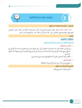 210
245
‫دقيقة‬
‫الثانية‬ ‫ة‬ ّ‫الحص‬ ‫تنفيذ‬ ‫إجراءات‬
)‫دقائق‬ 5( ‫الحافزة‬ ‫التهيئة‬ ‫د‬‫التمهي‬
‫المتعلمين‬ ‫اختيار‬ ‫خالل‬ ‫من‬ ‫الفائزة‬ ‫المشروعات‬ ‫ختيار‬ ‫ال‬ ‫المشروع‬ ‫تقويم‬ ‫معايير‬ ‫عرض‬ :ُ‫ة‬‫الحافز‬ ُ‫هيئة‬ّ‫ت‬‫ال‬ ‫لتنفيذ‬
.‫تحيز‬ ‫دون‬ ‫والموضوعية‬ ‫البناء‬ ‫والنقد‬ ‫القرارات‬ ‫اتخاذ‬ ‫على‬ ‫المتعلمين‬ ‫عليها،وتشجيع‬ ‫وتصويتهم‬
‫العرض‬
‫التنفيذ‬ ‫خطوات‬
‫الناقد‬ ‫التفكير‬ ‫إستراتيجية‬ ‫األولى‬ ‫الخطوة‬
»»:‫واألنشطة‬ ‫األساليب‬
÷÷‫مع‬ ‫للعرض‬ ‫مناسبة‬ ‫مدة‬ ‫تخصيص‬ ‫يتم‬ ‫عرضها،حيث‬ ‫سيتم‬ ‫التي‬ ‫المتعلمين‬ ‫مشروعات‬ ‫عدد‬ ‫على‬ ‫الحصة‬ ‫زمن‬ ‫توزيع‬
‫تطبيق‬ ‫أثناء‬ ‫واجهوها‬ ‫التي‬ ‫والصعوبات‬ ‫المشروع‬ ‫في‬ ‫دوره‬ ‫عن‬ ‫والتحدث‬ ‫المبادأة‬ ‫على‬ ‫الفريق‬ ‫أعضاء‬ ‫جميع‬ ‫تشجيع‬
. ‫المشروع‬
÷÷. ‫المشروع‬ ‫تقويم‬ ‫معايير‬ ‫وفق‬ ‫زمالئهم‬ ‫أداء‬ ‫بتقييم‬ ‫المتعلمين‬ ‫بقية‬ ‫تكليف‬
»»:‫البنائي‬ ‫التقويم‬
÷÷.‫والطالقة‬ ‫والمبادأة‬ ‫المشاركة‬ ‫على‬ ‫األداء‬ ‫متدني‬ ‫تشجيع‬
)‫دقائق‬ 5( ‫الختامي‬ ‫التقويم‬
÷÷.‫الفائز‬ ‫المشروع‬ ‫أعضاء‬ ‫تكريم‬
 