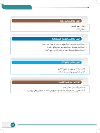 81
. ُّ‫الجماعي‬ ُ‫والعمل‬ ُ‫التعاون‬
.ِ‫األداء‬ ‫في‬ ُ‫الدقة‬
‫المواطنة‬ ‫مفاهيم‬ ‫تعزيز‬
.ِ‫األداء‬ ‫في‬ ُ‫.الدقة‬ُ‫اإلسالمية‬ ُ‫التربية‬ :ُ‫ة‬‫الماد‬
.)ِ‫البقرة‬ ِ‫سورة‬ ‫في‬ ِ‫الواردة‬ ِ‫الصحيحة‬ ِ‫األفعال‬ ِ‫بعض‬ ‫واستخراج‬ ِ‫واستيعاب‬ ِ‫م‬‫وفه‬ ِ‫قراءة‬ ِ‫خالل‬ ْ‫(من‬ ِ‫التكامل‬ ُ‫ه‬‫أوج‬
‫األخرى‬ ِّ‫المواد‬ َ‫مع‬ ُ‫التكامل‬
‫المستدامة‬ ‫التنمية‬ ‫مفاهيم‬ ‫تعزيز‬
.)‫ووطنه‬ ‫لوالديه‬ ِ‫حبه‬ ‫عن‬ ٍ‫مناسبة‬ ٍ‫عربية‬ ٍ‫بلغة‬ ُ‫(التعبير‬ :ُ‫المستدامة‬ ُ‫البشرية‬ ُ‫التنمية‬
.)ِ‫والوطن‬ ِ‫لألرض‬ ‫انتمائه‬ ‫عن‬ ‫بأسلوبه‬ ُ‫(التعبير‬ :ُ‫المستدامة‬ ُ‫البيئية‬ ُ‫التنمية‬
.)ِ‫األصيلة‬ ِ‫م‬‫والقي‬ ِ‫بالعادات‬ ‫تعلقه‬ ‫عن‬ ُ‫(التعبير‬ :ُ‫المستدامة‬ ُ‫االجتماعية‬ ُ‫التنمية‬
‫االبتكار‬ ‫مفاهيـم‬ ‫تعزيز‬
.ٍّ‫ابتكاري‬ ٍ‫مشروع‬ َ‫نحو‬ ‫توجيههم‬ ْ‫أو‬ ِ‫الطلبة‬ ُ‫تكليف‬
. ٍ‫مشكالت‬ ْ‫أو‬ ٍ‫تحديات‬ ِ‫لمواجهة‬ ُّ‫الجماعي‬ ُ‫التفكير‬
 