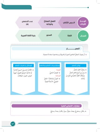 97
‫الوحدة‬
‫األولى‬
‫المجـال‬v
‫الثاني‬ ‫الـدرس‬ُّ‫المعتل‬ ُ‫الفعل‬
ُ‫ه‬ ُ‫وأنواع‬
ُ‫اللغة‬‫المحور‬ِ‫العربية‬ ِ‫اللغة‬ ِ‫بنية‬
‫الحصص‬ ‫عـدد‬
)4(
‫التعلم‬ ‫تقنيات‬ ‫و‬ ‫الوسائل‬
. َّ‫المعتل‬ َ‫الفعل‬ ُ‫ف‬َّ‫يتعر‬
ِّ‫المعتل‬ ِ‫الفعل‬ ِ‫أنواع‬ َ‫بين‬ ُ‫يميز‬
ْ‫ن‬ِ‫م‬ ٍ‫ل‬َ‫م‬ُ‫ج‬ ‫في‬ َّ‫المعتل‬ َ‫ل‬ْ‫ع‬ِ‫الف‬ ُ‫ِّف‬‫ظ‬َ‫و‬ُ‫ي‬‫و‬
.ِ‫ه‬ِ‫شائ‬ْ‫ن‬ِ‫إ‬
:‫ئيسة‬ّ‫الر‬
. ُّ‫الذهني‬ ُ‫العصف‬
:‫المساندة‬
ُ‫التعلم‬ – ُ‫والمناقشة‬ ُ‫الحوار‬
.ُ‫الصفية‬ ُ‫األسئلة‬ - ُّ‫ني‬‫و‬‫التعا‬
ُ‫العادية‬ ُ‫ة‬‫السبور‬ ، ُّ‫المدرسي‬ ُ‫الكتاب‬
ُ‫ة‬‫أجهز‬ ،ُّ‫اللغوي‬ ُ‫المعجم‬ ،ُ‫الذكية‬ ْ‫أو‬
. ُ‫البطاقات‬ ، ُ‫الصور‬ ، ِ‫العرض‬
‫والتعلم‬ ‫التعليم‬ ‫إستراتيجيات‬ ‫التعلم‬ ‫نواتج‬
.‫ا‬ً‫صحيح‬ ‫ا‬ً‫م‬‫استخدا‬ ‫ويستخدمها‬ َ‫والصرفية‬ َ‫النحوية‬ َ‫المفاهيم‬ ُ‫المتعلم‬ َ‫يتعرف‬ ‫أن‬
‫المعيـــــــــــــــــــــــــــــار‬
. ُ‫يستنتج‬ ،ُ‫د‬‫يحد‬ ، ُ‫يكتب‬ ، ُ‫يميز‬ ، ُ‫ل‬ِّ‫يحو‬ ،ُ‫يصف‬ ، ُ‫يستخرج‬ ، ُ‫يناقش‬
‫العليا‬ ‫التفكير‬ ‫مهارات‬
 