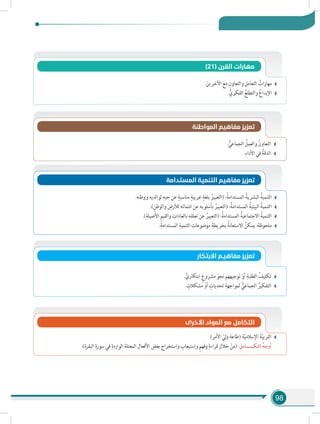 98
‫المستدامة‬ ‫التنمية‬ ‫مفاهيم‬ ‫تعزيز‬
.‫ووطنه‬ ‫لوالديه‬ ِ‫حبه‬ ‫عن‬ ٍ‫مناسبة‬ ٍ‫عربية‬ ٍ‫بلغة‬ ُ‫(التعبير‬ :ُ‫المستدامة‬ ُ‫البشرية‬ ُ‫التنمية‬
.)ِ‫والوطن‬ ِ‫لألرض‬ ‫انتمائه‬ ‫عن‬ ‫بأسلوبه‬ ُ‫(التعبير‬ :ُ‫المستدامة‬ ُ‫البيئية‬ ُ‫التنمية‬
.)ِ‫األصيلة‬ ِ‫م‬‫والقي‬ ِ‫بالعادات‬ ‫تعلقه‬ ‫عن‬ ُ‫(التعبير‬ :ُ‫المستدامة‬ ُ‫االجتماعية‬ ُ‫التنمية‬
.ِ‫المستدامة‬ ِ‫التنمية‬ ِ‫موضوعات‬ ِ‫بخريطة‬ ُ‫االستعانة‬ ُ‫يمكن‬ :‫ملحوظة‬
‫األخرى‬ ‫المواد‬ ‫مع‬ ‫التكامل‬
)‫األمر‬ ّ‫لي‬‫و‬ ‫(طاعة‬ ‫ة‬ّ‫ي‬‫اإلسالم‬ ‫ة‬ّ‫ي‬‫الترب‬
.)ِ‫البقرة‬ ِ‫سورة‬ ‫في‬ ِ‫الواردة‬ ‫المعتلة‬ ِ‫األفعال‬ ِ‫بعض‬ ‫واستخراج‬ ِ‫واستيعاب‬ ِ‫م‬‫وفه‬ ِ‫قراءة‬ ِ‫خالل‬ ْ‫(من‬ :ِ‫التكـــــامل‬ ُ‫ه‬‫أوج‬
)21( ‫القرن‬ ‫مهارات‬
.َ‫اآلخرين‬ َ‫مع‬ ِ‫والتعاون‬ ِ‫التعامل‬ ُ‫مهارات‬
.ُّ‫الفكري‬ ُ‫والتطلع‬ ُ‫ع‬‫اإلبدا‬
‫المواطنة‬ ‫مفاهيم‬ ‫تعزيز‬
. ُّ‫الجماعي‬ ُ‫والعمل‬ ُ‫التعاون‬
.ِ‫األداء‬ ‫في‬ ُ‫الدقة‬
‫االبتكار‬ ‫مفاهيـم‬ ‫تعزيز‬
.ٍّ‫ابتكاري‬ ٍ‫مشروع‬ َ‫نحو‬ ‫توجيههم‬ ْ‫أو‬ ِ‫الطلبة‬ ُ‫تكليف‬
. ٍ‫مشكالت‬ ْ‫أو‬ ٍ‫تحديات‬ ِ‫لمواجهة‬ ُّ‫الجماعي‬ ُ‫التفكير‬
 