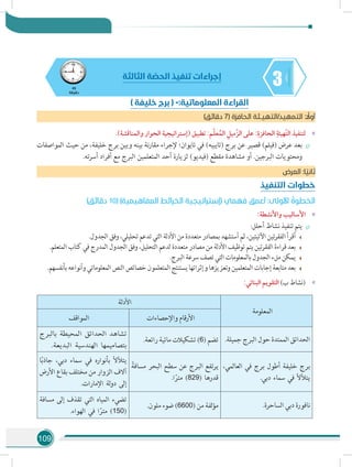 109
345
‫دقيقة‬
‫الثالثة‬ ‫ة‬ ّ‫الحص‬ ‫تنفيذ‬ ‫إجراءات‬
)‫دقائق‬ 7( ‫الحافزة‬ ‫التمهيد/التهيـئة‬ : ً‫أول‬
»».)‫والمناقشة‬ ‫الحوار‬ ‫(إستراتيجية‬ ‫تطبيق‬ :‫م‬ّ‫ل‬‫ع‬ُ‫الم‬ ِ‫ّميل‬‫ز‬‫ال‬ ‫على‬ :ِ‫الحافزة‬ ِ‫ّهيئة‬‫ت‬‫ال‬ ‫لتنفيذ‬
÷÷‫المواصفات‬ ‫حيث‬ ‫من‬ ،‫خليفة‬ ‫برج‬ ‫وبين‬ ‫بينه‬ ‫نة‬‫ر‬‫مقا‬ ‫إلجراء‬ ‫تايوان؛‬ ‫في‬ )‫(تايبيه‬ ‫برج‬ ‫عن‬ ‫قصير‬ )‫(فيلم‬ ‫عرض‬ ‫بعد‬
.‫ته‬‫ر‬‫أس‬ ‫أفراد‬ ‫مع‬ ‫البرج‬ ‫المتعلمين‬ ‫أحد‬ ‫لزيارة‬ )‫(فيديو‬ ‫مقطع‬ ‫مشاهدة‬ ‫أو‬ .‫البرجين‬ ‫ومحتويات‬
‫ض‬‫العر‬ :‫ا‬ ً‫ثاني‬
‫التنفيذ‬ ‫خطوات‬
)‫دقائق‬ 10( )‫المفاهيمية‬ ‫الخرائط‬ ‫(إستراتيجية‬ ‫فهمي‬ ‫أعمق‬ :‫األولى‬ ُ‫الخطوة‬
»»:‫واألنشطة‬ ‫األساليب‬
÷÷:‫أحلل‬ ‫نشاط‬ ‫تنفيذ‬ ‫يتم‬
.‫الجدول‬ ‫وفق‬ ،‫تحليلي‬ ‫تدعم‬ ‫التي‬ ‫األدلة‬ ‫من‬ ‫متعددة‬ ‫بمصادر‬ ‫أستشهد‬ ‫ثم‬ ،‫اآلتيتين‬ ‫تين‬‫ر‬‫الفق‬ ‫أقرأ‬
.‫المتعلم‬ ‫كتاب‬ ‫في‬ ‫المدرج‬ ‫الجدول‬ ‫وفق‬ ،‫التحليل‬ ‫لدعم‬ ‫متعددة‬ ‫مصادر‬ ‫من‬ ‫األدلة‬ ‫توظيف‬ ‫يتم‬ ‫تين‬‫ر‬‫الفق‬ ‫قراءة‬ ‫بعد‬
.‫البرج‬ ‫سرعة‬ ‫تصف‬ ‫التي‬ ‫بالمعلومات‬ ‫الجدول‬ ‫ملء‬ ‫يمكن‬
.‫بأنفسهم‬ ‫وأنواعه‬ ‫المعلوماتي‬ ‫النص‬ ‫خصائص‬ ‫المتعلمون‬ ‫يستنتج‬ ‫وإثرائها‬ ‫وتعزيزها‬ ‫المتعلمين‬ ‫إجابات‬ ‫متابعة‬ ‫بعد‬
»»:‫البنائي‬ ‫التقويم‬ )‫ب‬ ‫(نشاط‬
‫المعلومة‬
‫األدلة‬
‫واإلحصاءات‬ ‫األرقام‬‫المواقف‬
.‫جميلة‬ ‫البرج‬ ‫حول‬ ‫الممتدة‬ ‫الحدائق‬.‫رائعة‬ ‫مائية‬ ‫تشكيالت‬ )6( ‫تضم‬
‫بالبرج‬ ‫المحيطة‬ ‫الحدائق‬ ‫تشاهد‬
.‫البديعة‬ ‫الهندسية‬ ‫بتصاميمها‬
،‫العالمي‬ ‫في‬ ‫برج‬ ‫أطول‬ ‫خليفة‬ ‫برج‬
.‫دبي‬ ‫سماء‬ ‫في‬ ‫يتألأل‬
ً‫مسافة‬ ‫البحر‬ ‫سطح‬ ‫عن‬ ‫البرج‬ ‫تفع‬‫ر‬‫ي‬
.‫ا‬ً‫متر‬ )829( ‫قدرها‬
‫ا‬ً‫ب‬‫جاذ‬ ،‫دبي‬ ‫سماء‬ ‫في‬ ‫بأنواره‬ ‫يتألأل‬
‫األرض‬ ‫بقاع‬ ‫مختلف‬ ‫من‬ ‫الزوار‬ ‫آالف‬
.‫اإلمارات‬ ‫لة‬‫و‬‫د‬ ‫إلى‬
.‫الساحرة‬ ‫دبي‬ ‫نافورة‬.‫ملون‬ ‫ضوء‬ )6600( ‫من‬ ‫لفة‬‫ؤ‬‫م‬
‫مسافة‬ ‫إلى‬ ‫تقذف‬ ‫التي‬ ‫المياه‬ ‫تضيء‬
.‫الهواء‬ ‫في‬ ‫ا‬ً‫متر‬ )150(
) ‫خليفة‬ ‫برج‬ ( -:‫المعلوماتية‬ ‫القراءة‬
 