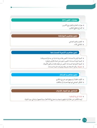 114
.‫اآلخرين‬ ‫مع‬ ‫والتعاون‬ ‫التعامل‬ ‫مهارات‬
.‫الفكري‬ ‫والتطلع‬ ‫اإلبداع‬
)21( ‫القرن‬ ‫مهارات‬
.‫الجماعي‬ ‫والعمل‬ ‫التعاون‬
.‫األداء‬ ‫في‬ ‫الدقة‬
‫المواطنة‬ ‫مفاهيم‬ ‫تعزيز‬
‫المستدامة‬ ‫التنمية‬ ‫مفاهيم‬ ‫تعزيز‬
.)‫ووطنه‬ ‫لوالديه‬ ‫حبه‬ ‫عن‬ ‫مناسبة‬ ‫عربية‬ ‫بلغة‬ ‫(التعبير‬ :‫المستدامة‬ ‫البشرية‬ ‫التنمية‬
.)‫والوطن‬ ‫لألرض‬ ‫انتمائه‬ ‫عن‬ ‫بأسلوبه‬ ‫(التعبير‬ :‫المستدامة‬ ‫البيئية‬ ‫التنمية‬
.)‫األصيلة‬ ‫والقيم‬ ‫بالعادات‬ ‫تعلقه‬ ‫عن‬ ‫(التعبير‬ :‫المستدامة‬ ‫االجتماعية‬ ‫التنمية‬
.‫المستدامة‬ ‫التنمية‬ ‫موضوعات‬ ‫بخريطة‬ ‫االستعانة‬ ‫يمكن‬ :‫ملحوظة‬
‫االبتكار‬ ‫مفاهيـم‬ ‫تعزيز‬
.‫ابتكاري‬ ‫مشروع‬ ‫نحو‬ ‫توجيههم‬ ‫أو‬ ‫الطلبة‬ ‫تكليف‬
.‫مشكالت‬ ‫أو‬ ‫تحديات‬ ‫لمواجهة‬ ‫الجماعي‬ ‫التفكير‬
:‫اإلسالمية‬ ‫التربية‬ :‫المادة‬
.)‫البقرة‬ ‫سورة‬ ‫في‬ ‫واردة‬ ‫للمجهول‬ ‫مبنية‬ ‫أفعال‬ ‫ثالثة‬ ‫واستخراج‬ ‫واستيعاب‬ ‫وفهم‬ ‫قراءة‬ ‫خالل‬ ‫(من‬ :‫التكامل‬ ‫أوجه‬ 	
‫األخرى‬ ‫المواد‬ ‫مع‬ ‫التكامل‬
 