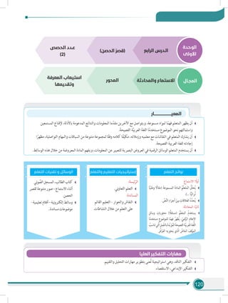 120
‫الوحدة‬
‫األولى‬
‫المجـال‬v
‫الرابع‬ ‫الـدرس‬)‫الحصن‬ ُ‫ر‬‫(قص‬
‫والمحادثة‬ ‫االستماع‬‫المحور‬
‫المعرفة‬ ‫استيعاب‬
‫وتقديمها‬
‫الحصص‬ ‫عـدد‬
)2(
‫المعيـــــــــــــــــــــــــــــار‬
‫المستمعين‬ ‫إلقناع‬ ،‫باألدلة‬ ‫المدعومة‬ ‫والنتائج‬ ‫المعلومات‬ ‫ما‬ّ‫مقد‬ ‫اآلخرين‬ ‫مع‬ ‫ويتواصل‬ ،‫مسموعة‬ ‫لمواد‬ ‫ا‬ً‫م‬‫فه‬ ‫المتعلم‬ ‫يظهر‬ ‫أن‬
.َ‫الفصيحة‬ ‫ة‬َّ‫ي‬‫العرب‬ َ‫اللغة‬ ‫ا‬ً‫م‬‫مستخد‬ ‫الموضوع‬ ‫نحو‬ ‫واستمالتهم‬
‫ا‬ً‫مظهر‬ ،‫التواصلية‬ ‫والمهام‬ ‫السياقات‬ ‫من‬ ‫متنوعة‬ ‫لمجموعة‬ ‫ا‬ً‫ق‬‫وف‬ ‫كالمه‬ ‫ا‬ً‫ف‬ّ‫ي‬‫مك‬ ،‫وزمالئه‬ ‫معلميه‬ ‫مع‬ ‫النقاشات‬ ‫في‬ ‫المتعلم‬ ‫يشارك‬ ‫أن‬
.‫الفصيحة‬ ‫العربية‬ ‫للغة‬ ‫إجادته‬
.‫الوسائط‬ ‫هذه‬ ‫خالل‬ ‫من‬ ‫المعروضة‬ ‫المادة‬ ‫ويفهم‬ ،‫المعلومات‬ ‫عن‬ ‫للتعبير‬ ‫البصرية‬ ‫العروض‬ ‫في‬ ‫الرقمية‬ ‫الوسائل‬ ‫المتعلم‬ ‫يستخدم‬ ‫أن‬
‫التعلم‬ ‫تقنيات‬ ‫و‬ ‫الوسائل‬
‫االستماع‬ : ً‫أول‬
‫ا‬ًّ‫ي‬‫وطن‬ ً‫(مقال‬ َ‫المسموعة‬ َ‫ة‬‫الماد‬ ُ‫ّم‬‫ل‬‫ع‬َ‫ت‬‫الم‬ ُ‫ّل‬‫ل‬‫ح‬ُ‫ي‬
.)... ‫ا‬ًّ‫ي‬‫راث‬ُ‫ت‬
. ِّ‫ص‬َّ‫ن‬‫ال‬ ِ‫أجزاء‬ َ‫بين‬ ِ‫القات‬َ‫ع‬‫ال‬ ُ‫د‬ِّ‫حد‬ُ‫ي‬
:‫المحادثة‬ :‫ا‬ً‫ي‬‫ثان‬
ِ‫وسائل‬ ِ‫محتويات‬ ) ًّ‫(مستقل‬ ُ‫ّم‬‫ل‬‫المتع‬ ُ‫م‬‫يستخد‬
‫ا‬ً‫م‬‫مستخد‬ ِ‫ع‬‫للموضو‬ ‫ا‬ً‫فهم‬ ُ‫ظهر‬ُ‫ي‬ ،ّ‫قمي‬َّ‫الر‬ ِ‫م‬‫اإلعال‬
ُ‫تناسب‬‫َّتي‬‫ل‬‫ا‬ ِ‫مل‬ُ‫ج‬‫بال‬َ‫ة‬‫د‬َّ‫ي‬‫ؤ‬ُ‫الم‬ َ‫ة‬‫الفصيح‬‫ة‬َّ‫ي‬‫رب‬َ‫ع‬‫ال‬‫ُّغة‬‫ل‬‫ال‬
ُ‫ض‬ْ‫ر‬َ‫ع‬‫ال‬ ِ‫حتويه‬َ‫ي‬ ‫َّذي‬‫ل‬‫ا‬ َّ‫الخاص‬ َ‫ف‬ِ‫ق‬ْ‫المو‬
:‫ئيسة‬ّ‫الر‬
.‫ني‬‫و‬‫التعا‬ ‫التعلم‬
:‫المساندة‬
‫القائم‬ ‫التعليم‬ - ‫والحوار‬ ‫النقاش‬
.‫النشاطات‬ ‫خالل‬ ‫من‬ ‫التعلم‬ ‫على‬
‫وتي‬ َّ‫الص‬‫المسجل‬،‫الطالب‬‫كتاب‬
‫لقصر‬‫متنوعة‬‫صور‬–‫االستماع‬‫أثناء‬
.‫الحصن‬
-‫تعليمية‬‫أفالم‬–‫نية‬‫و‬‫إلكتر‬‫وسائط‬
..‫مساندة‬‫موضوعات‬
‫والتعلم‬ ‫التعليم‬ ‫إستراتيجيات‬ ‫التعلم‬ ‫نواتج‬
.‫والتقييم‬ ‫التحليل‬ ‫مهارات‬ ‫بتطوير‬ ‫عنى‬ُ‫ت‬ ‫استراتيجية‬ ‫وهي‬ ،‫الناقد‬ ‫التفكير‬
.‫االستقصاء‬ ،‫اإلبداعي‬ ‫التفكير‬
‫العليا‬ ‫التفكير‬ ‫مهارات‬
 