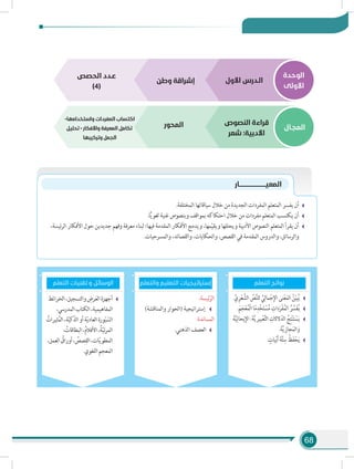 68
‫الوحدة‬
‫األولى‬
‫المجـال‬v
‫األول‬ ‫الـدرس‬‫وطن‬ ‫إشراقة‬
‫النصوص‬ ‫قراءة‬
‫شعر‬ :‫األدبية‬
‫المحور‬
-‫واستخدامها‬ ‫المفردات‬ ‫اكتساب‬
‫تحليل‬ - ‫واألفكار‬ ‫المعرفة‬ ‫تكامل‬
‫وتركيبها‬ ‫الجمل‬
‫الحصص‬ ‫عـدد‬
)4(
‫التعلم‬ ‫تقنيات‬ ‫و‬ ‫الوسائل‬
.ِّ‫ي‬ِ‫ر‬ْ‫ع‬ ِّ‫الش‬ ِّ‫ص‬َّ‫ن‬‫لل‬ َّ‫ي‬ِ‫مال‬ْ‫ج‬ِ‫اإل‬ ‫نى‬ْ‫ع‬َ‫الم‬ ُ‫ن‬ّ‫ي‬‫ب‬ُ‫ي‬
.َ‫م‬َ‫ج‬ْ‫ع‬ُ‫ْم‬‫ل‬‫ا‬ ‫ا‬ً‫م‬ِ‫د‬ْ‫خ‬َ‫ت‬ ْ‫س‬ُ‫م‬ ِ‫دات‬َ‫ر‬ْ‫ف‬ُ‫الم‬ ُ‫ر‬ ِّ‫س‬َ‫ف‬ُ‫ي‬
َ‫ة‬َّ‫ي‬ِ‫يحائ‬ِ‫اإل‬ :َ‫ة‬َّ‫ي‬‫بير‬ْ‫ع‬َّ‫ت‬‫ال‬ ِ‫الالت‬ّ‫الد‬ ُ‫ج‬ِ‫ت‬ْ‫ن‬َ‫ت‬ ْ‫س‬َ‫ي‬
.َ‫ة‬َّ‫ي‬ ِ‫جاز‬َ‫الم‬َ‫و‬
. ٍ‫يات‬ْ‫ب‬َ‫أ‬ َ‫ة‬َّ‫ت‬ِ‫س‬ ُ‫ظ‬َ‫ف‬ْ‫ح‬َ‫ي‬
:‫ئيسة‬ّ‫الر‬
)‫والمناقشة‬ ‫(الحوار‬ ‫إستراتيجية‬
:‫المساندة‬
.‫الذهني‬ ‫العصف‬
‫الخرائط‬،‫والتسجيل‬ ِ‫رض‬َ‫ع‬‫ال‬‫أجهزة‬
،‫المدرسي‬‫الكتاب‬،‫المفاهيمية‬
ُ‫ثيرات‬ُ‫م‬‫ال‬،‫ة‬ّ‫ي‬‫الذّك‬‫أو‬‫ة‬ّ‫ي‬‫العاد‬‫ورة‬ّ‫ب‬ ّ‫الس‬
، ُ‫البطاقات‬،ُ‫م‬‫األفال‬،ُ‫ة‬ّ‫ي‬‫ئ‬‫ر‬‫الم‬
،‫العمل‬ ُ‫أوراق‬، ُ‫صص‬ِ‫الق‬،‫ات‬ّ‫ي‬‫المطو‬
.‫اللغوي‬‫المعجم‬
‫والتعلم‬ ‫التعليم‬ ‫إستراتيجيات‬ ‫التعلم‬ ‫نواتج‬
	.‫المختلفة‬ ‫سياقاتها‬ ‫خالل‬ ‫من‬ ‫الجديدة‬ ‫المفردات‬ ‫المتعلم‬ ‫يفسر‬ ‫أن‬
.‫ا‬ًّ‫ي‬‫لغو‬ ‫غنية‬ ‫وبنصوص‬ ‫بمواقف‬ ‫احتكاكه‬ ‫خالل‬ ‫من‬ ‫مفردات‬ ‫المتعلم‬ ‫يكتسب‬ ‫أن‬
،‫ئيسة‬‫ر‬‫ال‬ ‫األفكار‬ ‫حول‬ ‫جديدين‬ ‫وفهم‬ ‫معرفة‬ ‫لبناء‬ ‫فيها؛‬ ‫المقدمة‬ ‫األفكار‬ ‫ويدمج‬ ،‫مها‬ّ‫ي‬‫ويق‬ ‫ويحللها‬ ‫األدبية‬ ‫النصوص‬ ‫المتعلم‬ ‫يقرأ‬ ‫أن‬
.‫والمسرحيات‬ ،‫والقصائد‬ ،‫والحكايات‬ ،‫القصص‬ ‫في‬ ‫المقدمة‬ ‫والدروس‬ ،‫والرسائل‬
‫المعيـــــــــــــــــــــــــــــار‬
 