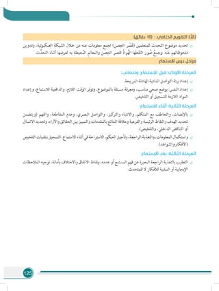 125
)‫دقائق‬ 10( : .‫الختامي‬ ‫التقويم‬ :‫ا‬ ً‫ثالث‬
÷÷‫وتدوين‬ ،‫العنكبوتية‬ ‫الشبكة‬ ‫خالل‬ ‫من‬ ‫عنه‬ ‫معلومات‬ ‫لجمع‬ )ِ‫صن‬ِ‫الح‬ ‫ر‬ ْ‫َص‬‫ق‬( ‫للمتعلمين‬ ‫التحدث‬ ‫موضوع‬ ‫تحديد‬
.‫ث‬ُّ‫التحد‬ َ‫أثناء‬ ‫ها‬ ِ‫لعرض‬ ‫به‬ ِ‫حيطة‬ُ‫م‬‫ال‬ ِ‫م‬‫عال‬َ‫م‬‫وال‬ ِ‫صن‬ِ‫الح‬ ِ‫لقصر‬ ُ‫ة‬‫وا‬ُ‫ه‬‫ال‬ ‫َها‬‫ط‬َ‫ق‬‫الت‬ ‫ور‬ ُ‫ص‬ ُ‫وجمع‬ .‫عنه‬ ‫لحوظاتهم‬َ‫م‬
‫ع‬‫االستما‬ ‫درس‬ ‫مراحل‬
:‫وتتطلب‬ :‫االستماع‬ ‫قبل‬ :‫األولى‬ ‫المرحلة‬
÷÷.‫المريحة‬ ‫الهادئة‬ ‫المادية‬ ‫التواصل‬ ‫بيئة‬ ‫إعداد‬
÷÷‫وإعداد‬ ،‫لالستماع‬ ‫والدافعية‬ ،‫الالزم‬ ‫الوقت‬ ‫وتوفر‬ ،‫بالموضوع‬ ‫مسبقة‬ ‫ومعرفة‬ ،‫مناسب‬ ‫صحي‬ ‫بوضع‬ :‫النفس‬ ‫إعداد‬
.‫التلخيص‬ ‫أو‬ ‫للتسجيل‬ ‫الالزمة‬ ‫المواد‬
:‫االستماع‬ ‫أثناء‬ :‫الثانية‬ ‫المرحلة‬
÷÷‫(ويتضمن‬ ‫والفهم‬ ،‫المقاطعة‬ ‫وعدم‬ ،‫البصري‬ ‫والتواصل‬ ،‫كيز‬‫والتر‬ ‫واالنتباه‬ ،‫المتكلم‬ ‫مع‬ ‫والتعاطف‬ ،‫باإلنصات‬
‫االتساق‬‫وتحديد‬،‫واآلراء‬‫الحقائق‬‫بين‬‫والتمييز‬‫بالمقدمات‬‫النتائج‬‫وعالقة‬‫والفرعية‬‫ئيسة‬‫ر‬‫ال‬‫والنقاط‬‫الهدف‬‫تحديد‬
.)‫والتلخيص‬ ،‫الداخلي‬ ‫التناقض‬ ‫أو‬
÷÷‫التلخيص‬‫بتقنيات‬‫التسجيل‬،‫االستماع‬‫أثناء‬‫في‬‫االستراحة‬،‫الحكم‬‫وتأجيل‬،‫الراجعة‬‫والتغذية‬،‫المعلومات‬‫واستكمال‬
.)‫والشواهد‬‫(األفكار‬
:‫االستماع‬ ‫بعد‬ :‫الثالثة‬ ‫المرحلة‬
÷÷‫المالحظات‬ ‫توجيه‬ ،‫بأمانة‬ ‫واالختالف‬ ‫االتفاق‬ ‫نقاط‬‫و‬ ،‫عدمه‬ ‫أو‬ ‫المستمع‬ ‫فهم‬ ‫عن‬ ‫المعبرة‬ ‫الراجعة‬ ‫بالتغذية‬ ‫التعقيب‬
.‫للمتحدث‬ ‫ال‬ ‫لألفكار‬ ‫السلبية‬ ‫أو‬ ‫اإليجابية‬
 