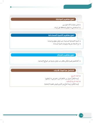 130
.‫المؤسسين‬ ‫اآلباء‬ ‫إنجازات‬ ‫تقدير‬
.‫ثرواته‬ ‫على‬ ‫والمحافظة‬ ‫الوطن‬ ‫بناء‬ ‫في‬ ‫المساهمة‬
‫المواطنة‬ ‫مفاهيم‬ ‫تعزيز‬
‫المستدامة‬ ‫التنمية‬ ‫مفاهيم‬ ‫تعزيز‬
.)‫وواجبات‬ ‫حقوق‬ ‫الوطن‬ ‫(حب‬ :‫المستديمة‬ ‫االجتماعية‬ ‫التنمية‬
.‫المستدامة‬ ‫التنمية‬ ‫موضوعات‬ ‫بخريطة‬ ‫االستعانة‬ ‫تم‬
‫االبتكار‬ ‫مفاهيـم‬ ‫تعزيز‬
.‫االجتماعية‬ ‫المواقع‬ ‫عبر‬ ‫نشرها‬‫و‬ ،‫الوطن‬ ‫حب‬ ‫مظاهر‬ ‫تعكس‬ ‫قصيرة‬ ‫قصص‬ ‫كتابة‬
‫األخرى‬ ِّ‫المواد‬ َ‫مع‬ ُ‫التكامل‬
:‫التاريخ‬ :‫المادة‬
.)‫أوطانهم‬ ‫بناء‬ ‫في‬ ‫ساهموا‬ ‫الذين‬ ‫األعالم‬ ‫سير‬ ‫(عرض‬ :‫التكامل‬ ‫أوجه‬ 	
:‫اإلسالمية‬ ‫التربية‬ :‫المادة‬
.)‫اإلسالمية‬ ‫بالعقيدة‬ ‫والعرض‬ ‫األرض‬ ‫عن‬ ‫الدفاع‬ ‫(ربط‬ :‫التكامل‬ ‫أوجه‬ 	
 