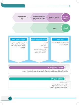 137
‫الوحدة‬
‫األولى‬
‫المجـال‬v
‫الخامس‬ ‫الـدرس‬
‫في‬ ‫اللينة‬ ‫(األلف‬
)‫الثالثية‬ ‫األسماء‬
‫اللغة‬
‫الحصص‬ ‫عـدد‬
)2(
‫التعلم‬ ‫تقنيات‬ ‫و‬ ‫الوسائل‬

ِ‫األسماء‬ ِ‫نهاية‬‫في‬ َ‫اللينة‬ َ‫األلف‬ ُ‫المتعلم‬ ُ‫ب‬ُ‫ت‬‫ك‬َ‫ي‬
.ً‫صحيحة‬ ً‫كتابة‬ ِ‫الثالثية‬
:‫ئيسة‬ّ‫الر‬
.‫أدوار‬ ‫تمثيل‬
:‫المساندة‬
‫الخرائط‬ ،‫والمناقشة‬ ‫الحوار‬
.‫ني‬‫و‬‫التعا‬ ‫التعلم‬ ،‫المفاهمية‬
،‫الحاسوب‬،‫العرض‬‫جهاز‬،‫السبورة‬
،‫الصق‬،‫أوراق‬،‫المدرسي‬‫الكتاب‬
.‫نة‬‫و‬‫مل‬‫أقالم‬
‫والتعلم‬ ‫التعليم‬ ‫إستراتيجيات‬ ‫التعلم‬ ‫نواتج‬
...،‫ة‬ّ‫ي‬‫درام‬ ‫ا‬ً‫أدوار‬ ‫ي‬ّ‫د‬‫يؤ‬ ، ُ‫يستخرج‬ ، ُ‫يتواصل‬ ،ُ‫يكتشف‬ ،ُ‫م‬ّ‫قو‬ُ‫ي‬ ،ُ‫د‬ّ‫حد‬ُ‫ي‬ ،ُ‫ف‬ِّ‫ن‬‫ص‬ُ‫ي‬ ، ُ‫يبحث‬ ، ُ‫ر‬ِّ‫ب‬‫ع‬ُ‫ي‬ ، ُ‫يكتب‬ ، ُ‫ناقش‬ُ‫ي‬
‫العليا‬ ‫التفكير‬ ‫مهارات‬
)21( ‫القرن‬ ‫مهارات‬
.‫االتصال‬ ‫مهارات‬
.‫المنظومى‬ ‫والتفكير‬ ‫النقدي‬ ‫التفكير‬
.‫اآلخرين‬ ‫مع‬ ‫والتعاون‬ ‫التعامل‬ ‫مهارات‬
 
