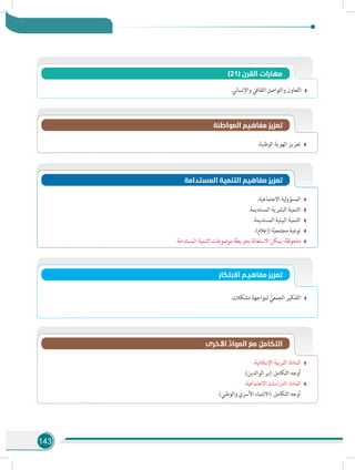 143
.‫واإلنساني‬ ‫الثقافي‬ ‫والتواصل‬ ‫عاون‬ّ‫ت‬‫ال‬
)21( ‫القرن‬ ‫مهارات‬
.‫الوطنية‬ ‫الهوية‬ ‫تعزيز‬
‫المواطنة‬ ‫مفاهيم‬ ‫تعزيز‬
.‫االجتماعية‬ ‫لية‬‫و‬‫المسؤ‬
.‫المستديمة‬ ‫البشرية‬ ‫التنمية‬
.‫المستديمة‬ ‫البيئية‬ ‫التنمية‬
.)‫(إعالم‬ ‫ة‬ّ‫ي‬‫مجتمع‬ ‫توعية‬
.‫المستدامة‬ ‫التنمية‬ ‫موضوعات‬ ‫بخريطة‬ ‫االستعانة‬ ‫يمكن‬ :‫ملحوظة‬
‫المستدامة‬ ‫التنمية‬ ‫مفاهيم‬ ‫تعزيز‬
‫االبتكار‬ ‫مفاهيـم‬ ‫تعزيز‬
.‫مشكالت‬ ‫لمواجهة‬ ّ‫الجمعي‬ ‫فكير‬ّ‫ت‬‫ال‬
‫األخرى‬ ِّ‫المواد‬ َ‫مع‬ ُ‫التكامل‬
:‫اإلسالمية‬ ‫التربية‬ :‫المادة‬
.)‫الوالدين‬ ‫(بر‬ :‫التكامل‬ ‫أوجه‬ 	
:‫االجتماعية‬ ‫الدراسات‬ :‫المادة‬
.)‫والوطني‬ ‫األسري‬ ‫(االنتماء‬ :‫التكامل‬ ‫أوجه‬ 	
 