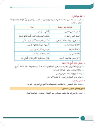 152
»»:‫البنائي‬ ‫التقويـم‬
÷÷‫باإلجابة‬‫االسترشاد‬‫مكن‬ُ‫ي‬‫و‬،‫والتعزيز‬‫التصويب‬‫مع‬،‫وإجاباتهم‬‫المجموعة‬‫عمل‬‫ومالحظة‬،‫المتعلمين‬‫إجابة‬‫متابعة‬
:‫اآلتية‬‫المقترحة‬
‫التفعيلة‬ ‫شعر‬ ‫خصائص‬‫المثال‬
. ‫القصير‬ ‫الشعري‬ ‫السطر‬‫ي‬ّ‫م‬ُ‫أ‬ ‫يا‬َ‫أ‬ ...... ‫ي‬ّ‫م‬ُ‫أ‬ ‫يا‬َ‫أ‬
.‫الطويل‬ ‫الشعري‬ ‫السطر‬َ‫ر‬َ‫ف‬ ْ‫ص‬َ‫أل‬‫ا‬ َ‫َم‬‫ل‬‫ْعا‬‫ل‬‫ا‬ ُ‫ت‬ْ‫ف‬ُ‫ط‬ ،َ‫د‬ْ‫ن‬ ِّ‫الس‬ ُ‫ت‬ْ‫ف‬ُ‫ط‬ ،َ‫د‬ْ‫ن‬ِ‫اله‬ ُ‫ت‬ْ‫ف‬ُ‫ط‬َ‫و‬
.‫الشعرية‬ ‫األسطر‬ ‫نهايات‬ ‫حروف‬ ‫تعدد‬.‫ر‬َ‫ث‬ْ‫ع‬َ‫أ‬ /‫عرى‬َ‫أ‬ /‫َّر‬‫ك‬ ُّ‫الس‬ /‫تها‬َ‫ب‬‫قي‬َ‫ح‬ /‫األسمر‬
.‫المأنوسة‬ ‫السهلة‬ ‫األلفاظ‬.‫ر‬َ‫م‬ْ‫ح‬َ‫أل‬‫ا‬ /‫ها‬ِ‫قيق‬ َ‫ش‬ /‫ها‬َ‫ر‬ُ‫ه‬ْ‫ن‬َ‫أ‬ /‫ها‬َ‫م‬ُ‫ج‬ْ‫ن‬َ‫أ‬
.‫الدارجة‬ ‫األلفاظ‬.‫زعتر‬ /‫نعناع‬ /‫السكر‬ ‫عرائس‬
.‫الموحية‬ ‫األلفاظ‬.‫أداعب‬ / ‫األخضر‬ / ُ‫فت‬ُ‫ط‬
.‫الرشيق‬ ‫الحوار‬ ‫لغة‬ ‫من‬ ‫االقتراب‬‫؟‬ِ‫فيه‬ ‫َتي‬‫ل‬‫و‬‫ف‬ُ‫ط‬ َ‫ن‬ْ‫ي‬َ‫أ‬َ‫و‬ ‫؟‬ِ‫َبير‬‫ك‬‫ال‬ ‫نا‬ِ‫ل‬ِ‫ز‬ْ‫ن‬َ‫م‬ ُ‫حاب‬ِ‫ر‬ َ‫ن‬ْ‫ي‬َ‫أ‬َ‫و‬
»»)‫دقيقة‬ 20( ُ‫بدع‬ُ‫أ‬ :‫الثانية‬ ‫الخطوة‬
÷÷.)‫بدع‬ُ‫أ‬( ‫شاط‬َّ‫ن‬‫ال‬ ‫لتنفيذ‬ ‫المجموعة؛‬ ‫وأدوار‬ ‫الالزم‬ ‫والوقت‬ ‫المهمة‬ ‫تعيين‬ ‫مع‬ ،‫مجموعات‬ ‫إلى‬ ‫المتعلمين‬ ‫توزيع‬
÷÷.‫اإليجابية‬ ‫المواطنة‬ ‫بمفهوم‬ ‫المتعلمين‬ ‫مناقشة‬
÷÷.‫قباني‬ ‫نزار‬ ‫الشاعر‬ ‫بقصيدة‬ ‫المفهوم‬ ‫ربط‬
÷÷.‫ذلك‬ ‫األمر‬ ‫تطلب‬ ‫إذا‬ ‫بورة‬ ُّ‫الس‬ ‫على‬ ‫المهمة‬ ‫رض‬َ‫ع‬ ‫يمكن‬
»»:‫البنائي‬ ‫التقويـم‬
÷÷.‫والتعزيز‬ ‫التصويب‬ ‫مع‬ ،‫وإجاباتهم‬ ‫المجموعة‬ ‫عمل‬ ‫ومالحظة‬ ،‫المتعلمين‬ ‫إجابة‬ ‫متابعة‬
‫ق‬‫دقائ‬ 5 )‫الدرس‬ ‫(غـلق‬ ‫التقويم‬
»».‫الفنية‬ ‫خصائصها‬ ‫واستخالص‬ ،‫التفعيلة‬ ‫شعر‬ ‫من‬ ‫قصيدة‬ ‫تتضمن‬ ٍ‫ة‬ّ‫ي‬‫تقويم‬ ٍ‫عمل‬ ِ‫ورقة‬ ُ‫د‬‫إعدا‬
 