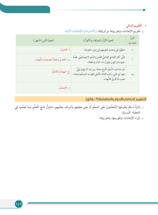 121
«:‫اﻟﺒﻨﺎﺋﻲ‬ ‫ﹼﻘﻮﻳﻢ‬‫ﺘ‬‫اﻟ‬
:‫اﻵﺗﻴﺔ‬ ‫ﺑﺎﻹﺟﺎﺑﺎت‬ ‫واﻻﺳﺘﺮﺷﺎد‬ ،‫وإﺛﺮاؤﻫﺎ‬ ،‫وﺗﻌﺰﻳﺰﻫﺎ‬ ،‫اﻹﺟﺎﺑﺎت‬ ‫ﺗﻘﻮﻳﻢ‬
ُ‫ﻣﺰ‬ّ‫اﻟﺮ‬
ُ‫اﻟﻤﻨﺎﺳﺐ‬
( ُ‫واﻷﻗﻮال‬ ُ‫ﻒ‬ِ‫)اﻟﻤﻮاﻗ‬ ُ‫ل‬ّ‫اﻷو‬ ُ‫د‬‫اﻟﻌﻤﻮ‬( ُ‫ﻌﻮر‬ ّ‫)اﻟﺸ‬ ‫ﺎﻧﻲ‬ّ‫ﺜ‬‫اﻟ‬ ُ‫د‬‫اﻟﻌﻤﻮ‬
‫د‬.‫ﻣﻔﺘﻮﺣﺔ‬ ‫رﻣﻮز‬ ‫إﻟﻰ‬ ‫ﺷﻌﻮﺑﻬﻢ‬ ‫وﺟﺪان‬ ‫ﻓﻲ‬ ‫ﻟﻮا‬َّ‫ﺗﺤﻮ‬. ُ‫اﻻﻋﺘﺰاز‬ -‫أ‬
‫أ‬
‫ﺔ‬َّ‫ﻤ‬‫ﻓﺜ‬ ،‫ﻴﻦ‬َّ‫ﻴ‬‫اﻻﺟﺘﻤﺎﻋ‬ ‫ﻠﻢ‬ ِّ‫واﻟﺴ‬ ‫ﻟﻸﻣﻦ‬ ُّ‫اﻟﻌﺎﻟﻤﻲ‬ ‫ﻨﺎدي‬ّ‫ﺘ‬‫اﻟ‬ ‫ﻛﺎن‬ ‫ﻰ‬ّ‫ﻧ‬‫ﻓﺄ‬
.‫واﻟﻌﻄﺎء‬ ‫اﻟﺒﺬل‬ ‫ﻧﺪاء‬ ‫ﻮن‬ّ‫ﺒ‬‫ﻳﻠ‬ ‫ﻮن‬ّ‫ﻴ‬‫إﻣﺎراﺗ‬ ‫ﺟﻨﻮد‬
.ِ‫ﻬﺪاء‬ ُّ‫اﻟﺸ‬ ِ‫ﻟﺘﻀﺤﻴﺎت‬ ُ‫واﻟﻮﻓﺎء‬ ُ‫اﻟﺘﻘﺪﻳﺮ‬ -‫ب‬
‫ب‬
ُّ‫ﻟﻲ‬‫و‬ ‫ﻧﻬﻴﺎن‬ ‫آل‬ ‫زاﻳﺪ‬ ‫ﺑﻦ‬ ‫ﺪ‬َّ‫ﻤ‬‫ﻣﺤ‬ ‫ﻴﺦ‬ َّ‫اﻟﺸ‬ ِّ‫ﻤﻮ‬ ُّ‫اﻟﺴ‬ ‫ﺻﺎﺣﺐ‬ ‫أﻣﺮ‬
‫ﺑﺈﻧﺸﺎء‬ ‫َّﺤﺔ‬‫ﻠ‬‫اﻟﻤﺴ‬ ‫ﻟﻠﻘﻮات‬ ‫اﻷﻋﻠﻰ‬ ‫اﻟﻘﺎﺋﺪ‬ ‫ﻧﺎﺋﺐ‬ ،‫ﻇﺒﻲ‬ ‫أﺑﻮ‬ ‫ﻋﻬﺪ‬
.‫ﻬﺪاء‬ ُّ‫ﻟﻠﺸ‬ ٍّ‫ﺗﺬﻛﺎري‬ ‫ﻧﺼﺐ‬
. ُ‫ﻔﺎؤل‬ّ‫ﺘ‬‫واﻟ‬ ُ‫اﻟﺒﻬﺠﺔ‬ -‫ج‬
. ُ‫اﻹﻋﺠﺎب‬ -‫د‬
(‫دﻗﺎﺋﻖ‬ 7).(‫واﻟﻤﻨﺎﻗﺸﺔ‬ ‫اﻟﺨﺘﺎﻣﻲ:)اﻟﺤﻮار‬ ‫اﻟﺘﻘﻮﻳﻢ‬
‫ﻓﻲ‬ ‫ّﻤﻮه‬‫ﻠ‬‫ﺗﻌ‬ ‫وﻣﺎ‬ ،ِ‫ﻢ‬ّ‫ﻠ‬‫ﻌ‬ّ‫ﺘ‬‫اﻟ‬ َ‫ﻧﺎﺗﺞ‬ ُ‫ﺗﺘﻨﺎول‬ ،‫ّﻤﻬﻢ‬‫ﻠ‬‫ﻣﻌ‬ ‫ﺑﺈﺷﺮاف‬ ‫ﺑﻌﻀﻬﻢ‬ ‫ﻋﻠﻰ‬ ْ‫أو‬ ‫ّﻢ‬‫ﻠ‬‫اﻟﻤﻌ‬ ‫ﻋﻠﻰ‬ ‫ّﻤﻮن‬‫ﻠ‬‫ﺘﻌ‬ُ‫اﻟﻤ‬ ‫ﻬﺎ‬ُ‫ﻳﻄﺮﺣ‬ ٍ‫أﺳﺌﻠﺔ‬ ُ‫ة‬‫إﺛﺎر‬
.ِ‫ﺔ‬ّ‫ﻴ‬‫رﺳ‬ّ‫اﻟﺪ‬ ِ‫ﺔ‬ ّ‫اﻟﺤﺼ‬
.‫وﺗﻌﺰﻳﺰﻫﺎ‬ ،‫وﺗﻘﻮﻳﻤﻬﺎ‬ ،‫اﻹﺟﺎﺑﺎت‬ ‫إﺛﺮاء‬
 