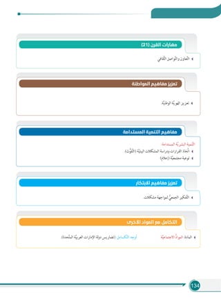 134
(21) ‫اﻟﻘﺮن‬ ‫ﻣﻬﺎرات‬
‫ﻘﺎﻓﻲ‬َّ‫ﺜ‬‫اﻟ‬ ‫ﻮاﺻﻞ‬َّ‫ﺘ‬‫واﻟ‬ ‫ﻌﺎون‬َّ‫ﺘ‬‫اﻟ‬
‫اﻟﻤﻮاﻃﻨﺔ‬ ‫ﻣﻔﺎﻫﻴﻢ‬ ‫ﺗﻌﺰﻳﺰ‬
.‫ﺔ‬َّ‫ﻴ‬‫اﻟﻮﻃﻨ‬ ‫ﺔ‬َّ‫ﻳ‬‫اﻟﻬﻮ‬ ‫ﺗﻌﺰﻳﺰ‬
‫اﻟﻤﺴﺘﺪاﻣﺔ‬ ‫اﻟﺘﻨﻤﻴﺔ‬ ‫ﻣﻔﺎﻫﻴﻢ‬
:‫اﻟﻤﺴﺘﺪاﻣﺔ‬ ‫ﺔ‬َّ‫ﻳ‬‫اﻟﺒﺸﺮ‬ ‫ﻨﻤﻴﺔ‬َّ‫ﺘ‬‫اﻟ‬
.(‫ث‬ُّ‫ﻠﻮ‬َّ‫ﺘ‬‫)اﻟ‬ ‫ﺔ‬َّ‫ﻴ‬‫اﻟﺒﻴﺌ‬ ‫اﻟﻤﺸﻜﻼت‬ ‫ودراﺳﺔ‬ ‫اﻟﻘﺮارات‬ ‫ﺨﺎذ‬ِّ‫ﺗ‬‫ا‬
(‫)إﻋﻼم‬ ‫ﺔ‬َّ‫ﻴ‬‫ﻣﺠﺘﻤﻌ‬ ‫ﺗﻮﻋﻴﺔ‬
‫اﻻﺑﺘﻜﺎر‬ ‫ﻣﻔﺎﻫﻴﻢ‬ ‫ﺗﻌﺰﻳﺰ‬
.‫ﻣﺸﻜﻼت‬ ‫ﻟﻤﻮاﺟﻬﺔ‬ ُّ‫اﻟﺠﻤﻌﻲ‬ ‫ﻔﻜﻴﺮ‬َّ‫ﺘ‬‫اﻟ‬
‫اﻷﺧﺮى‬ ‫اﻟﻤﻮاد‬ ‫ﻣﻊ‬ ‫اﻟﺘﻜﺎﻣﻞ‬
.(‫ﺤﺪة‬َّ‫ﺘ‬‫اﻟﻤ‬ ‫ﺔ‬َّ‫ﻴ‬‫اﻟﻌﺮﺑ‬ ‫اﻹﻣﺎرات‬ ‫ﻟﺔ‬‫و‬‫د‬ ‫)ﺗﻀﺎرﻳﺲ‬ :‫ﻜــﺎﻣﻞ‬َّ‫ﺘ‬‫اﻟ‬ ‫أوﺟﻪ‬ ‫ﺔ‬َّ‫ﻴ‬‫اﻻﺟﺘﻤﺎﻋ‬ ُّ‫د‬‫اﻟﻤﻮا‬ :‫اﻟﻤﺎدة‬
 