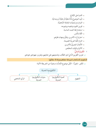 140
.‫اﻹﻗﻨﺎع‬ ‫ﻋﻠﻰ‬ ‫اﻟﻘﺪرة‬
.‫ﺔ‬َّ‫ﻴ‬‫وﺟﺪاﻧ‬ ‫أو‬ ‫ﺔ‬َّ‫ﻴ‬‫ﻧﻘﻠ‬ ‫أو‬ ‫ﺔ‬َّ‫ﻴ‬‫ﻋﻘﻠ‬ ‫َّﺔ‬‫ﻟ‬‫ﺑﺄد‬ ‫اﻟﻤﻮﺿﻮع‬ ‫ﺗﺄﻳﻴﺪ‬
.‫ﺔ‬َّ‫ﻴ‬‫ﺨﺼ‬ َّ‫اﻟﺸ‬ ‫اﻟﻤﻘﺎﺑﻠﺔ‬ ‫ﺎت‬ّ‫ﻴ‬‫إﺳﺘﺮاﺗﻴﺠ‬ ‫اﻟﺘﺰام‬
.‫ووﺿﻮﺣﻪ‬ ‫وﺗﻨﻐﻴﻤﻪ‬ ‫ﻮت‬ َّ‫اﻟﺼ‬ ‫ﺗﻠﻮﻳﻦ‬
.‫اﻟﻤﻨﺎﺳﺒﺔ‬ ‫اﻟﺠﺴﺪ‬ ‫ﻟﻐﺔ‬ ‫اﺳﺘﺨﺪام‬
.‫ﻔﺲ‬َّ‫ﻨ‬‫ﺑﺎﻟ‬ ‫ﻘﺔ‬ِّ‫ﺜ‬‫اﻟ‬
.‫ﻧﻈﺮﻫﻢ‬ ‫وﺟﻬﺎت‬ ‫ﻞ‬ُّ‫ﺒ‬‫وﺗﻘ‬ ،‫اﻵﺧﺮﻳﻦ‬ ‫آراء‬ ‫اﺣﺘﺮام‬
.‫اﻟﻔﺼﻴﺤﺔ‬ ‫ﺔ‬َّ‫ﻴ‬‫اﻟﻌﺮﺑ‬ ‫ُّﻐﺔ‬‫ﻠ‬‫اﻟ‬ ‫اﻟﺘﺰام‬
.‫ﺑﺎﻵﺧﺮﻳﻦ‬ ُّ‫اﻟﺒﺼﺮي‬ ‫ﺼﺎل‬ِّ‫ﺗ‬‫اﻻ‬
.‫ﺺ‬ َّ‫اﻟﻤﺨﺼ‬ ‫ﺑﺎﻟﻮﻗﺖ‬ ‫اﻻﻟﺘﺰام‬
«: ‫ﱡ‬‫اﻟﺒﻨﺎﺋﻲ‬ ‫ﹸ‬‫ﱠﻘﻮﻳﻢ‬‫ﺘ‬‫اﻟ‬
.‫ﻫﻮدﻫﻢ‬ .‫ﺟﻬﻮدﻫﻢ‬ ‫وﺗﻌﺰﻳﺰ‬ ،‫ﻧﻬﻢ‬‫و‬‫ﺗﻌﺎ‬ ‫ﻋﻠﻰ‬ ‫وﺗﺸﺠﻴﻌﻬﻢ‬ ،‫ب‬ ّ‫اﻟﻄﻼ‬ ‫ﻟﺪى‬ ّ‫اﺗﻲ‬ّ‫اﻟﺬ‬ ‫ﻘﻮﻳﻢ‬َّ‫ﺘ‬‫اﻟ‬ ‫ﺗﻌﺰﻳﺰ‬
(‫دﻗﺎﺋﻖ‬ 5) (‫ﻣﻔﺎﻫﻴﻤﻴﺔ‬ ‫)ﺧﺮﻳﻄﺔ‬ ‫اﻟﺨﺘﺎﻣﻲ‬ ‫اﻟﺘﻘﻮﻳﻢ‬
:‫اﻵﺗﻴﺔ‬ ‫اﻟﺨﺮﻳﻄﺔ‬ ‫ﻣﻦ‬ ‫ا‬ً‫ﻣﺴﺘﻔﻴﺪ‬ ‫ث‬ُّ‫ﺤﺪ‬َّ‫ﺘ‬‫اﻟ‬ ‫ﻣﻮﺿﻮع‬ َّ‫ﺺ‬َّ‫ﻨ‬‫اﻟ‬ - ‫ﺎ‬ًّ‫ﻳ‬‫ﺷﻔﻮ‬ - ‫ﺺ‬ِّ‫ﺨ‬‫ﻟ‬
‫اﻟﺤﺪﻳﺜﺔ‬ ‫ﻟﻮﺟﻴﺔ‬‫ﻮ‬‫اﻟﺘﻜﻨ‬
‫اﻟﻤﻔﻬﻮم‬
‫ﻟﻮﺟﻴﺎ‬‫ﻮ‬‫اﻟﺘﻜﻨ‬ ‫أﻫﻤﻴﺔ‬
‫اﻟﺤﺪﻳﺜﺔ‬
‫ﻟﻮﺟﻴﺎ‬‫ﻮ‬‫اﻟﺘﻜﻨ‬ ‫ﺳﻠﺒﻴﺎت‬
‫اﻟﺤﺪﻳﺜﺔ‬
‫اﻟﺸﺨﺼﻲ‬ ‫اﻟﺮأي‬
 