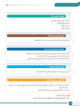 182
(21) ‫اﻟﻘﺮن‬ ‫ﻣﻬﺎرات‬
.‫اﻵﺧﺮﻳﻦ‬ ‫ﻣﻊ‬ ‫ﻌﺎون‬َّ‫ﺘ‬‫واﻟ‬ ‫ﻌﺎﻣﻞ‬َّ‫ﺘ‬‫اﻟ‬ ‫ﻣﻬﺎرات‬
.ُّ‫اﻟﻔﻜﺮي‬ ‫ﻄﻠﻊ‬َّ‫ﺘ‬‫واﻟ‬ ‫اﻹﺑﺪاع‬
.‫ﺼﺎل‬ِّ‫ﺗ‬‫اﻻ‬ ‫ﻣﻬﺎرات‬
.ُّ‫ﻘﺪي‬َّ‫ﻨ‬‫اﻟ‬ ‫ﻔﻜﻴﺮ‬َّ‫ﺘ‬‫اﻟ‬
‫ﻨﺔ‬ َ‫اﻟﻤﻮاﻃ‬ ‫ﻣﻔﺎﻫﻴﻢ‬ ‫ﺗﻌﺰﻳﺰ‬
.‫واﻟﻌﺪل‬ ِّ‫اﻟﺤﻖ‬ ‫إﻟﻰ‬ ‫اﻟﻮﺻﻮل‬ ‫ﺗﻌﺰﻳﺰ‬ ‫ﺳﺒﻴﻞ‬ ‫ﻓﻲ‬ ‫واﻟﺒﺬل‬ ‫ﻌﺎون‬َّ‫ﺘ‬‫واﻟ‬ ‫ﺒﺮ‬ َّ‫اﻟﺼ‬ ‫ﻗﻴﻢ‬ ‫ﻞ‬َّ‫ﺜ‬‫ﻳﺘﻤ‬
‫اﻟﻤﺴﺘﺪاﻣﺔ‬ ‫اﻟﺘﻨﻤﻴﺔ‬ ‫ﻣﻔﺎﻫﻴﻢ‬
.(‫ﺔ‬َّ‫ﻴ‬‫واﻗﻌ‬ ‫أﻣﺜﻠﺔ‬ ‫ﺑﺬﻛﺮ‬ ‫ﻟﻬﻢ‬ ‫ﻪ‬ِّ‫ﺒ‬‫وﺣ‬ ،‫ﺗﻪ‬‫ﺮ‬‫أﺳ‬ ‫أﻋﻀﺎء‬ ‫ﻣﻊ‬ ‫ﻧﻪ‬‫و‬‫ﺗﻌﺎ‬ ‫ﻋﻠﻰ‬ ‫ِّﻞ‬‫ﻟ‬‫)ﻳﺪ‬ :‫اﻟﻤﺴﺘﺪﻳﻤﺔ‬ ‫ﺔ‬َّ‫ﻳ‬‫اﻟﺒﺸﺮ‬ ‫ﻨﻤﻴﺔ‬َّ‫ﺘ‬‫اﻟ‬
.(‫ﺔ‬َّ‫ﻴ‬‫اﻻﺟﺘﻤﺎﻋ‬ ‫اﻟﻤﺸﺎﻛﻞ‬ ِّ‫ﺣﻞ‬ ‫ﻓﻲ‬ ‫دوره‬ ‫ﺢ‬ ِّ‫)ﻳﻮﺿ‬ :‫اﻟﻤﺴﺘﺪﻳﻤﺔ‬ ‫ﺔ‬َّ‫ﻴ‬‫اﻟﺒﻴﺌ‬ ‫ﻨﻤﻴﺔ‬َّ‫ﺘ‬‫اﻟ‬
.(ِّ‫اﻟﺨﻴﺮي‬ ‫اﻟﻌﻤﻞ‬ ‫وﺗﺸﺠﻴﻊ‬ ‫اﻟﻤﺠﺘﻤﻊ‬ ‫أﺑﻨﺎء‬ ‫ﺑﻴﻦ‬ ‫واﺑﻂ‬ َّ‫اﻟﺮ‬ ‫)ﺗﻌﺰﻳﺰ‬ :‫اﻟﻤﺴﺘﺪﻳﻤﺔ‬ ‫ﺔ‬َّ‫ﻴ‬‫اﻻﺟﺘﻤﺎﻋ‬ ‫ﻨﻤﻴﺔ‬َّ‫ﺘ‬‫اﻟ‬
‫اﻻﺑﺘﻜﺎر‬ ‫ﻣﻔﺎﻫﻴﻢ‬ ‫ﺗﻌﺰﻳﺰ‬
.‫اﻷرض‬ ‫ﻋﻠﻰ‬ ‫اﻟﻤﺤﺎﻓﻈﺔ‬ ‫ﻓﻲ‬ ‫ﺑﻜﻔﺎءة‬ ‫اﻟﻌﻤﻞ‬ ‫ﻋﻠﻰ‬ ‫ﺗﺴﺎﻋﺪ‬ ‫ﺗﻮﻋﻴﺔ‬ ‫ﺑﺮاﻣﺞ‬ ‫ﻢ‬ِّ‫ﻤ‬‫ﻳﺼ‬
‫اﻷﺧﺮى‬ ‫اﻟﻤﻮاد‬ ‫ﻣﻊ‬ ‫اﻟﺘﻜﺎﻣﻞ‬
‫ﻟﻬﻢ‬ ‫ﻪ‬ِّ‫ﺒ‬‫وﺣ‬ ،‫ﺗﻪ‬‫ﺮ‬‫أﺳ‬ ‫أﻋﻀﺎء‬ ‫ﻣﻊ‬ ‫ﻧﻪ‬‫و‬‫ﺗﻌﺎ‬ ‫ﻋﻠﻰ‬ ‫ِّﻞ‬‫ﻟ‬‫)ﻳﺪ‬ ،(‫ﺑﺮﻫﺎن‬ ‫ﺪﻗﺔ‬ َّ‫اﻟﺼ‬ ،ِّ‫اﻟﺨﻴﺮي‬ ‫اﻟﻌﻤﻞ‬ ‫)ﺗﺸﺠﻴﻊ‬ :‫ﻜﺎﻣﻞ‬َّ‫ﺘ‬‫اﻟ‬ ‫أوﺟﻪ‬ ‫ﺔ‬َّ‫ﻴ‬‫اﻹﺳﻼﻣ‬ ‫ﺮﺑﻴﺔ‬َّ‫ﺘ‬‫اﻟ‬ :‫اﻟﻤﺎدة‬
.(‫ﺔ‬َّ‫ﻴ‬‫واﻗﻌ‬ ‫أﻣﺜﻠﺔ‬ ‫ﺑﺬﻛﺮ‬
.(‫ﺔ‬َّ‫ﻴ‬‫اﻻﺟﺘﻤﺎﻋ‬ ‫اﻟﻤﺸﺎﻛﻞ‬ ِّ‫ﺣﻞ‬ ‫ﻓﻲ‬ ‫دوره‬ ‫ﺢ‬ ِّ‫)ﻳﻮﺿ‬ :‫ﺔ‬َّ‫ﻴ‬‫اﻻﺟﺘﻤﺎﻋ‬ ‫راﺳﺎت‬ِّ‫اﻟﺪ‬
«:‫ﻢ‬‫ﱢ‬‫ﻠ‬‫اﻟﻤﻌ‬ ‫ﱠﻣﻴﻞ‬‫ﺰ‬‫اﻟ‬ ‫ﻣﻦ‬ ‫ﻊ‬‫ﱠ‬‫ﻗ‬‫ﺘﻮ‬‫ﹸ‬‫ﻳ‬
.‫ﺔ‬َّ‫ﻴ‬‫رﺳ‬َّ‫اﻟﺪ‬ ‫ﺔ‬ َّ‫اﻟﺤﺼ‬ ‫ﺑﺪاﻳﺔ‬ ‫ﻓﻲ‬ ‫ﺗﺤﻘﻴﻘﻬﺎ‬ ‫اﻟﻤﺮاد‬ ‫ﺔ‬َّ‫ﻴ‬‫ﻌﻠﻴﻤ‬َّ‫ﺘ‬‫اﻟ‬ ‫ﻮاﺗﺞ‬َّ‫ﻨ‬‫اﻟ‬ ‫ﺗﺤﺪﻳﺪ‬
 