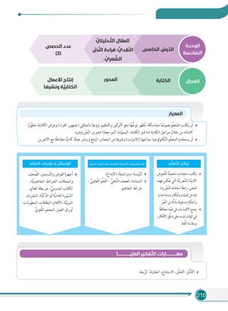 210
‫اﻟﻮﺣﺪة‬
‫ﺎدﺳﺔ‬ ّ‫اﻟﺴ‬
‫�اﻟﻤﺠﺎل‬
‫اﻟﺨﺎﻣﺲ‬ ُ‫رس‬ ‫ﱠ‬‫اﻟﺪ‬
‫ﱡ‬‫ﺤﻠﻴﻠﻲ‬ ‫ﱠ‬‫اﻟﺘ‬ ‫اﻟﻤﻘﺎل‬
‫ﱢ‬‫ﺺ‬ ‫ﱠ‬‫اﻟﻨ‬ ‫ﻗﺮاءة‬ : ‫ﱡ‬‫ﻘﺪي‬ ‫ﱠ‬‫اﻟﻨ‬
. ‫ﱢ‬‫ﻌﺮي‬ ‫ﱢ‬‫اﻟﺸ‬
‫اﻟﻜﺘﺎﺑﺔ‬‫اﻟﻤﺤﻮر‬‫اﻷﻋﻤﺎل‬ ‫إﻧﺘﺎج‬
‫وﻧﺸﺮﻫﺎ‬ ‫ﺔ‬ ‫ﱠ‬‫اﻟﻜﺘﺎﺑﻴ‬
‫اﻟﺤﺼﺺ‬ ‫ﻋﺪد‬
(2)
‫اﻟﻤﻌﻴﺎر‬
‫ا‬ً‫ر‬ ِّ‫ﻣﻄﻮ‬ ،‫اﻟﻜﺘﺎﺑﺔ‬ ‫وﻏﺮض‬ (‫اﻟﻘﺮاء‬ ‫)ﺟﻤﻬﻮر‬ ‫ﺑﺎﻟﻤﺘﻠﻘﻲ‬ ‫ﺎ‬ً‫ﻴ‬‫ووﻋ‬ ،‫ﻨﻈﻴﻢ‬َّ‫ﺘ‬‫واﻟ‬ ‫ﻛﻴﺰ‬‫ﺮ‬َّ‫ﺘ‬‫اﻟ‬ ‫ﻧﺤﻮ‬ ‫ﺎ‬ً‫ﻬ‬ُّ‫ﺗﻮﺟ‬ ‫ﻈﻬﺮ‬ُ‫ﺗ‬ ،‫ﻣﺘﻤﺎﺳﻜﺔ‬ ‫ﺎ‬ ً‫ﻧﺼﻮﺻ‬ ‫ِّﻢ‬‫ﻠ‬‫اﻟﻤﺘﻌ‬ ‫ﻳﻜﺘﺐ‬ ‫أن‬
.‫ﻧﺸﺮه‬‫و‬ ِّ‫ﺺ‬َّ‫ﻨ‬‫اﻟ‬ ‫ﻟﺘﺤﺮﻳﺮ‬ (‫اﻟﻤﺮاﺟﻌﺔ‬ ،‫دة‬َّ‫اﻟﻤﺴﻮ‬ ،‫اﻟﻜﺘﺎﺑﺔ‬ ‫ﻗﺒﻞ‬ ‫)ﻣﺎ‬ ‫اﻟﻜﺘﺎﺑﺔ‬ ‫ﻣﺮاﺣﻞ‬ ‫ﺧﻼل‬ ‫ﻣﻦ‬ ‫ﻛﺘﺎﺑﺎﺗﻪ‬
.‫اﻵﺧﺮﻳﻦ‬ ‫ﻣﻊ‬ ً‫ﻣﺘﻔﺎﻋﻼ‬ ‫ﺎ‬ًّ‫ﻴ‬‫ﻛﺘﺎﺑ‬ ً‫ﻋﻤﻼ‬ ‫وﻳﻨﺸﺮ‬ ‫ﻟﻴﻨﺘﺞ‬ ‫اﻟﻤﺼﺎدر؛‬ ‫ﻣﻦ‬ ‫وﻏﻴﺮﻫﺎ‬ (‫ﻧﺖ‬‫ﺮ‬‫)اﻹﻧﺘ‬ ‫ﻓﻴﻬﺎ‬ ‫ﺑﻤﺎ‬ ،‫ﻟﻮﺟﻴﺎ‬‫ﻮ‬‫ﻜﻨ‬ِّ‫ﺘ‬‫اﻟ‬ ‫ِّﻢ‬‫ﻠ‬‫اﻟﻤﺘﻌ‬ ‫ﻳﺴﺘﺨﺪم‬ ‫أن‬
‫اﻟﺘﻌﻠﻢ‬ ‫ﺗﻘﻨﻴﺎت‬ ‫و‬ ‫اﻟﻮﺳﺎﺋﻞ‬
‫ﺤﻒ‬ ُّ‫اﻟﺼ‬ ،‫ﺴﺠﻴﻞ‬َّ‫ﺘ‬‫واﻟ‬ ‫اﻟﻌﺮض‬ ‫أﺟﻬﺰة‬
،‫ﺔ‬َّ‫ﻴ‬‫اﻟﻤﻔﺎﻫﻴﻤ‬ ‫اﻟﺨﺮاﺋﻂ‬ ،‫ت‬ ّ‫واﻟﻤﺠﻼ‬
،‫اﻟﻌﺎﻟﻢ‬ ‫ﺧﺮﻳﻄﺔ‬ ، ُّ‫اﻟﻤﺪرﺳﻲ‬ ‫اﻟﻜﺘﺎب‬
‫اﻟﻤﺜﻴﺮات‬ ،‫ﺔ‬َّ‫ﻴ‬‫اﻟﺬّﻛ‬ ‫أو‬ ‫ﺔ‬َّ‫ﻳ‬‫اﻟﻌﺎد‬ ‫ﻮرة‬ّ‫ﺒ‬ َّ‫اﻟﺴ‬
،‫ﺎت‬ّ‫ﻳ‬‫اﻟﻤﻄﻮ‬ ،‫اﻟﺒﻄﺎﻗﺎت‬ ،‫اﻷﻓﻼم‬ ،‫ﺔ‬َّ‫ﻴ‬‫ﺋ‬‫ﺮ‬‫اﻟﻤ‬
.ُّ‫ُّﻐﻮي‬‫ﻠ‬‫اﻟ‬ ‫اﻟﻤﻌﺠﻢ‬ ،‫اﻟﻌﻤﻞ‬ ‫أوراق‬
(‫)اﻹﺑﺪاع‬‫ﺔ‬َّ‫ﻴ‬‫إﺳﺘﺮاﺗﻴﺠ‬:‫ﺋﻴﺴﺔ‬َّ‫اﻟﺮ‬
– ُّ‫ﻧﻲ‬‫و‬‫ﻌﺎ‬َّ‫ﺘ‬‫اﻟ‬‫ُّﻢ‬‫ﻠ‬‫ﻌ‬َّ‫ﺘ‬‫اﻟ‬– ُّ‫ﻫﻨﻲ‬ِّ‫اﻟﺬ‬‫اﻟﻌﺼﻒ‬:‫اﻟﻤﺴﺎﻧﺪة‬
‫اﻟﻤﻔﺎﻫﻴﻢ‬‫ﺧﺮاﺋﻂ‬
‫اﻟﺪرس‬ ‫ﻟﺘﻨﻔﻴﺬ‬ ‫اﻟﻤﺴﺘﺨﺪﻣﺔ‬ ‫اﻟﺮﺋﻴﺴﺔ‬ ‫اﻹﺳﺘﺮاﺗﻴﺠﻴﺎت‬
‫ﺼﻮص‬ُّ‫ﻨ‬‫ﻟﻠ‬ ً‫ﺔ‬َّ‫ﻴ‬‫ﺷﺨﺼ‬‫اﺳﺘﺠﺎﺑﺎت‬‫ﻳﻜﺘﺐ‬
‫ﻓﻬﻤﻪ‬‫ﺗﻌﻜﺲ‬‫َّﺘﻲ‬‫ﻟ‬‫ا‬(‫ﺔ‬ِّ‫ﻳ‬‫ﻌﺮ‬ِّ‫)اﻟﺸ‬‫ﺔ‬َّ‫ﻴ‬‫اﻷدﺑ‬
‫وﻣﺎ‬ ِّ‫ﺺ‬َّ‫ﻨ‬‫ﻟﻠ‬‫اﺳﺘﺠﺎﺑﺘﻪ‬‫ًﺎ‬‫ﻄ‬‫راﺑ‬،‫ﻟﻠﻤﻌﻨﻰ‬
‫ﺑﺎﺳﺘﻨﺘﺎﺟﺎت‬‫وأﻓﻜﺎر‬‫ﺎت‬ّ‫ﻴ‬‫ﺗﻘﻨ‬‫ﻣﻦ‬‫ﻓﻴﻪ‬
. ِّ‫ﺺ‬َّ‫ﻨ‬‫اﻟ‬‫ﻣﻦ‬‫َّﺔ‬‫ﻟ‬‫ﺑﺄد‬‫ﻣﺪﻋﻮﻣﺔ‬‫وأﺣﻜﺎم‬
‫ًﺎ‬‫ﻈ‬‫ﻣﺤﺎﻓ‬‫ﻪ‬ ِّ‫ﻧﺼ‬‫ﻓﻲ‬‫اﻻﻗﺘﺒﺎﺳﺎت‬‫ﻳﺪﻣﺞ‬
،‫اﻷﻓﻜﺎر‬‫ُّﻖ‬‫ﻓ‬‫ﺗﺪ‬‫ﻋﻠﻰ‬‫ﻧﻔﺴﻪ‬‫اﻟﻮﻗﺖ‬‫ﻓﻲ‬
.‫ُّﻐﺔ‬‫ﻠ‬‫اﻟ‬‫وﺳﻼﺳﺔ‬
‫ﻢ‬‫ﱡ‬‫ﻠ‬‫ﻌ‬ ‫ﱠ‬‫اﻟﺘ‬ ‫ﻧﻮاﺗﺞ‬
.‫ﺑﻂ‬ َّ‫اﻟﺮ‬ ،‫ﻧﺔ‬‫ر‬‫اﻟﻤﻘﺎ‬ ،‫اﻻﺳﺘﻨﺘﺎج‬ ،‫ﻞ‬ُّ‫ﻴ‬‫ﺨ‬َّ‫ﺘ‬‫اﻟ‬ ،‫ﻞ‬ُّ‫ﻣ‬‫ﺄ‬َّ‫ﺘ‬‫اﻟ‬
‫اﻟﻌﻠﻴــــــــــــــــــــﺎ‬ ‫ﻔﻜﻴﺮ‬ ‫ﱠ‬‫اﻟﺘ‬ ‫ﻣﻬــــــــــــــــﺎرات‬
 
