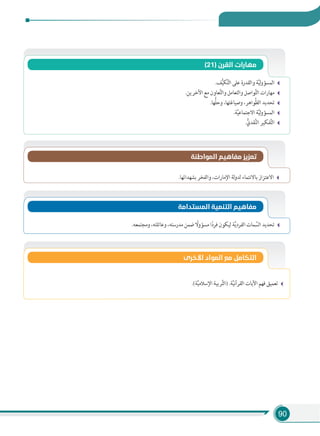 90
(21) ‫اﻟﻘﺮن‬ ‫ﻣﻬﺎرات‬
.‫ﻒ‬ُّ‫ﻴ‬‫ﻜ‬َّ‫ﺘ‬‫اﻟ‬ ‫ﻋﻠﻰ‬ ‫واﻟﻘﺪرة‬ ‫ﺔ‬َّ‫ﻴ‬‫ﻟ‬‫و‬‫اﻟﻤﺴﺆ‬
.‫اﻵﺧﺮﻳﻦ‬ ‫ﻣﻊ‬ ‫ﻌﺎون‬َّ‫ﺘ‬‫واﻟ‬ ‫واﻟﺘﻌﺎﻣﻞ‬ ‫ﻮاﺻﻞ‬َّ‫ﺘ‬‫اﻟ‬ ‫ﻣﻬﺎرات‬
.‫ُّﻬﺎ‬‫ﻠ‬‫وﺣ‬ ،‫وﺻﻴﺎﻏﺘﻬﺎ‬ ،‫َّﻮاﻫﺮ‬‫ﻈ‬‫اﻟ‬ ‫ﺗﺤﺪﻳﺪ‬
.‫ﺔ‬َّ‫ﻴ‬‫اﻻﺟﺘﻤﺎﻋ‬ ‫ﺔ‬َّ‫ﻴ‬‫ﻟ‬‫و‬‫اﻟﻤﺴﺆ‬
.ُّ‫ﻘﺪي‬َّ‫ﻨ‬‫اﻟ‬ ‫ﻔﻜﻴﺮ‬َّ‫ﺘ‬‫اﻟ‬
.‫ﺑﺸﻬﺪاﺋﻬﺎ‬ ‫واﻟﻔﺨﺮ‬ ،‫اﻹﻣﺎرات‬ ‫ﻟﺔ‬‫و‬‫ﻟﺪ‬ ‫ﺑﺎﻻﻧﺘﻤﺎء‬ ‫اﻻﻋﺘﺰاز‬
‫اﻟﻤﻮاﻃﻨﺔ‬ ‫ﻣﻔﺎﻫﻴﻢ‬ ‫ﺗﻌﺰﻳﺰ‬
‫اﻟﻤﺴﺘﺪاﻣﺔ‬ ‫اﻟﺘﻨﻤﻴﺔ‬ ‫ﻣﻔﺎﻫﻴﻢ‬
.‫وﻣﺠﺘﻤﻌﻪ‬ ،‫وﻋﺎﺋﻠﺘﻪ‬ ،‫ﻣﺪرﺳﺘﻪ‬ ‫ﺿﻤﻦ‬ ً‫ﻣﺴﺆوﻻ‬ ‫ا‬ً‫د‬‫ﻓﺮ‬ ‫ﻟﻴﻜﻮن‬ ‫ﺔ‬َّ‫ﻳ‬‫اﻟﻔﺮد‬ ‫ﻤﺎت‬ ِّ‫اﻟﺴ‬ ‫ﺗﺤﺪﻳﺪ‬
.(‫ﺔ‬َّ‫ﻴ‬‫اﻹﺳﻼﻣ‬ ‫ﺮﺑﻴﺔ‬َّ‫ﺘ‬‫)اﻟ‬ .‫ﺔ‬َّ‫ﻴ‬‫اﻟﻘﺮآﻧ‬ ‫اﻵﻳﺎت‬ ‫ﻓﻬﻢ‬ ‫ﺗﻌﻤﻴﻖ‬
‫اﻷﺧﺮى‬ ‫اﻟﻤﻮاد‬ ‫ﻣﻊ‬ ‫اﻟﺘﻜﺎﻣﻞ‬
 