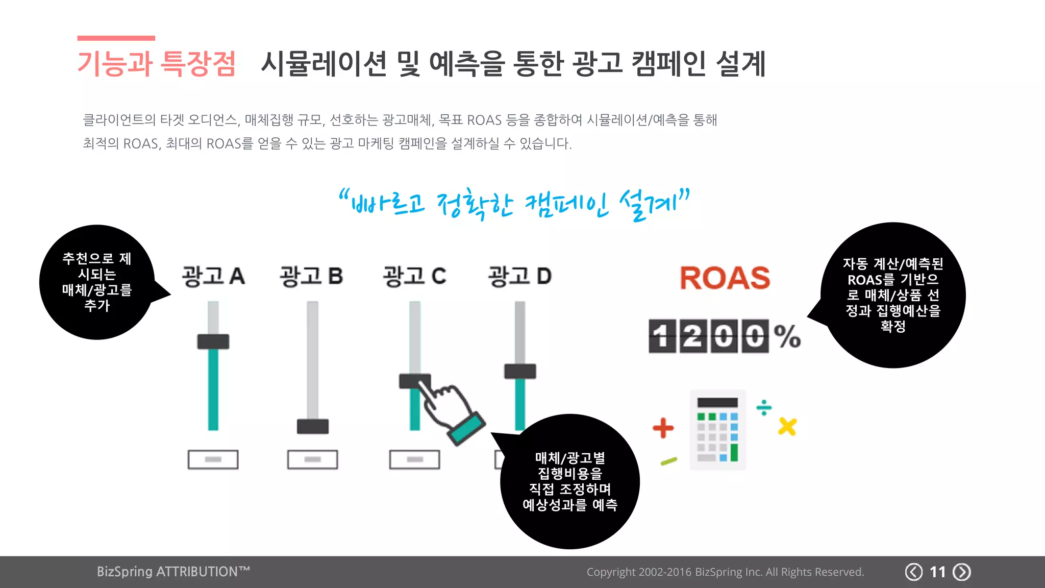 BizSpring ATTRIBUTION™ Copyright 2002-2016 BizSpring Inc. All Rights Reserved.
기능과 특장점 시뮬레이션 및 예측을 통한 광고 캠페인 설계
11
클라이언트의 타겟 오디언스, 매체집행 규모, 선호하는 광고매체, 목표 ROAS 등을 종합하여 시뮬레이션/예측을 통해
최적의 ROAS, 최대의 ROAS를 얻을 수 있는 광고 마케팅 캠페인을 설계하실 수 있습니다.
추천으로 제
시되는
매체/광고를
추가
매체/광고별
집행비용을
직접 조정하며
예상성과를 예측
자동 계산/예측된
ROAS를 기반으
로 매체/상품 선
정과 집행예산을
확정
“빠르고 정확한 캠페인 설계”
11BizSpring ATTRIBUTION™ Copyright 2002-2017 BizSpring Inc. All Rights Reserved. 11
 