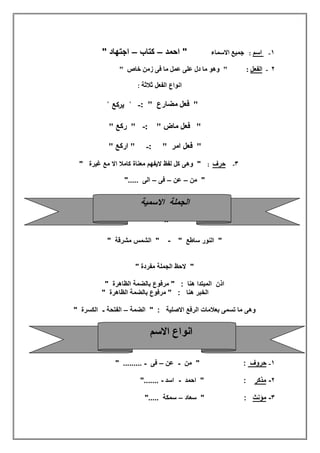 ١-‫اﺳم‬:‫اﻻﺳﻤﺎء‬ ‫ﺟﻤﯿﻊ‬‫اﺣﻣد‬ "–‫ﻛﺗﺎب‬–" ‫اﺟﺗﮭﺎد‬
٢-‫اﻟﻔﻌل‬" ‫ﺧﺎص‬ ‫زﻣﻦ‬ ‫ﻓﻰ‬ ‫ﻣﺎ‬ ‫ﻋﻤﻞ‬ ‫ﻋﻠﻰ‬ ‫دل‬ ‫ﻣﺎ‬ ‫وھﻮ‬ " :
‫اﻟﻔﻌل‬ ‫اﻧواع‬‫ﺛﻼﺛﺔ‬:
" ‫ﻣﻀﺎرع‬ ‫ﻓﻌﻞ‬ ":-" ‫ﯾرﻛﻊ‬ "
" ‫ﻣﺎض‬ ‫ﻓﻌﻞ‬ ":-" ‫رﻛﻊ‬ "
: " ‫اﻣﺮ‬ ‫ﻓﻌﻞ‬ "-" ‫ارﻛﻊ‬ "
٣-‫ﺣرف‬:‫ﻏﯾرة‬ ‫ﻣﻊ‬ ‫اﻻ‬ ‫ﻛﺎﻣﻼ‬ ‫ﻣﻌﻧﺎة‬ ‫ﻻﯾﻔﮭم‬ ‫ﻟﻔظ‬ ‫ﻛل‬ ‫وھﻰ‬ ""
‫ﻣن‬ "–‫ﻋن‬–‫ﻓﻰ‬–"..... ‫اﻟﻰ‬
"
" ‫ﺳﺎطﻊ‬ ‫اﻟﻧور‬ "-" ‫ﻣﺷرﻗﺔ‬ ‫اﻟﺷﻣس‬ "
" ‫ﻣﻔردة‬ ‫اﻟﺟﻣﻠﺔ‬ ‫ﻻﺣظ‬ "
" ‫اﻟظﺎھرة‬ ‫ﺑﺎﻟﺿﻣﺔ‬ ‫ﻣرﻓوع‬ " : ‫ھﻧﺎ‬ ‫اﻟﻣﺑﺗدا‬ ‫اذن‬
" ‫اﻟظﺎھرة‬ ‫ﺑﺎﻟﺿﻣﺔ‬ ‫ﻣرﻓوع‬ " : ‫ھﻧﺎ‬ ‫اﻟﺧﺑر‬
‫اﻟرﻓﻊ‬ ‫ﺑﻌﻼﻣﺎت‬ ‫ﺗﺳﻣﻰ‬ ‫ﻣﺎ‬ ‫وھﻰ‬‫اﻻﺻﻠﯾﺔ‬‫اﻟﺿﻣﺔ‬ " :–‫اﻟﻔﺗﺣﺔ‬-" ‫اﻟﻛﺳرة‬
١-‫ﺣروف‬:‫ﻣن‬ "-‫ﻋن‬–‫ﻓﻰ‬-" .........
٢-‫ﻣذﻛر‬:‫اﺣﻣد‬ "-‫اﺳد‬-".......
٣-‫ﻣؤﻧث‬:‫ﺳﻌﺎد‬ "–"..... ‫ﺳﻣﻛﺔ‬
‫اﻻﺳﻣﯾﺔ‬ ‫اﻟﺟﻣﻠﺔ‬
‫اﻻﺳﻢ‬ ‫اﻧﻮاع‬
 