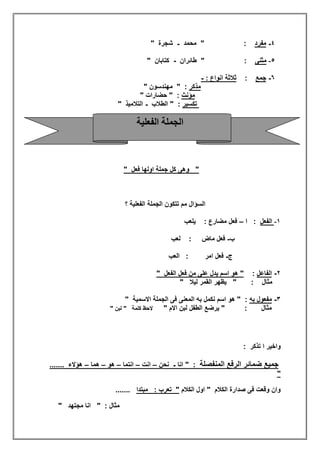 ٤-‫ﻣﻔرد‬‫ﻣﺣﻣد‬ " :-" ‫ﺷﺟرة‬
٥-‫ﻣﺛﻧﻰ‬:‫طﺎﺋران‬ "-" ‫ﻛﺗﺎﺑﺎن‬
٦-‫ﺟﻣﻊ‬:: ‫اﻧواع‬ ‫ﺛﻼﺛﺔ‬-
‫ﻣذﻛر‬" ‫ﻣﮭﻧدﺳون‬ " :
‫ﻣؤﻧث‬" ‫ﺣﺿﺎرات‬ " :
‫ﺗﻛﺳﯾر‬‫اﻟطﻼب‬ " :-" ‫اﻟﺗﻼﻣﯾذ‬
" ‫ﻓﻌل‬ ‫اوﻟﮭﺎ‬ ‫ﺟﻣﻠﺔ‬ ‫ﻛل‬ ‫وھﻰ‬ "
‫؟‬ ‫اﻟﻔﻌﻠﯾﺔ‬ ‫اﻟﺟﻣﻠﺔ‬ ‫ﺗﺗﻛون‬ ‫ﻣم‬ ‫اﻟﺳؤال‬
١-‫اﻟﻔﻌل‬‫ا‬ :–‫ﯾﻠﻌب‬ : ‫ﻣﺿﺎرع‬ ‫ﻓﻌل‬
‫ب‬-‫ﻟﻌب‬ : ‫ﻣﺎض‬ ‫ﻓﻌل‬
‫ج‬-‫اﻟﻌب‬ : ‫اﻣر‬ ‫ﻓﻌل‬
٢-‫اﻟﻔﺎﻋل‬:" ‫اﻟﻔﻌل‬ ‫ﻓﻌل‬ ‫ﻣن‬ ‫ﻋﻠﻰ‬ ‫ﯾدل‬ ‫اﺳم‬ ‫ھو‬ "
‫ﻣﺛﺎل‬" ‫ﻟﯾﻼ‬ ‫اﻟﻘﻣر‬ ‫ﯾظﮭر‬ " :
٣-‫ﺑﮫ‬ ‫ﻣﻔﻌول‬" ‫اﻻﺳﻣﯾﺔ‬ ‫اﻟﺟﻣﻠﺔ‬ ‫ﻓﻰ‬ ‫اﻟﻣﻌﻧﻰ‬ ‫ﺑﮫ‬ ‫ﻧﻛﻣل‬ ‫اﺳم‬ ‫ھو‬ " :
‫ﻣﺛﺎل‬:‫ﯾرﺿﻊ‬ "" ‫اﻻم‬ ‫ﻟﺑن‬ ‫اﻟطﻔل‬" ‫ﻟﺑن‬ " ‫ﻛﻠﻣﺔ‬ ‫ﻻﺣظ‬
: ‫ﺗذﻛر‬ ‫ا‬ ‫واﺧﯾر‬
‫اﻟﻣﻧﻔﺻﻠﺔ‬ ‫اﻟرﻓﻊ‬ ‫ﺿﻣﺎﺋر‬ ‫ﺟﻣﯾﻊ‬:"‫اﻧﺎ‬-‫ﻧﺣن‬–‫اﻧت‬–‫اﻧﺗﻣﺎ‬–‫ھو‬–‫ھﻣﺎ‬–....... ‫ھؤﻻء‬
"
‫اﻟﻛﻼم‬ ‫اول‬ " ‫اﻟﻛﻼم‬ ‫ﺻدارة‬ ‫ﻓﻰ‬ ‫وﻗﻌت‬ ‫وان‬‫ﻣﺑﺗدا‬ : ‫ﺗﻌرب‬ ".......
" ‫ﻣﺟﺗﮭد‬ ‫اﻧﺎ‬ " : ‫ﻣﺛﺎل‬
‫اﻟﻔﻌﻠﯿﺔ‬ ‫اﻟﺠﻤﻠﺔ‬
 