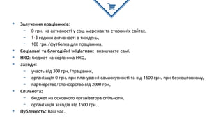 ◈ Залучення працівників:
- 0 грн. на активності у соц. мережах та сторонніх сайтах,
- 1-3 години активності в тиждень,
- 100 грн./футболка для працівника,
◈ Соціальні та блогодійні ініціативи: визначаєте самі,
◈ НКО: бюджет на керівника НКО,
◈ Заходи:
- участь від 300 грн./працівник,
- організація 0 грн. при плануванні самоокупності та від 1500 грн. при безкоштовному,
- партнерство/спонсорство від 2000 грн,
◈ Спільнота:
- бюджет на основного організатора спільноти,
- організація заходів від 1500 грн.,
◈ Публічність: Ваш час.
 