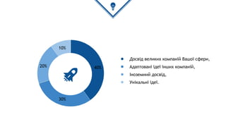 ● Досвід великих компаній Вашої сфери,
● Адаптовані ідеї інших компаній,
● Іноземний досвід,
● Унікальні ідеї.
40%
30%
20%
10%
 