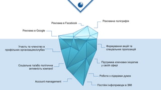 Реклама в Google
Реклама в Facebook
Рекламна поліграфія
Формування акцій та
спеціальних пропозицій
Підтримка ключових ініціатив
у своїй сферіСоціальна та/або політична
активність компанії
Account management
Робота з лідерами думок
Участь та членство в
профільних організаціях/клубах
Постійні інфоприводи в ЗМІ
 