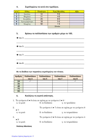 4. Συμπληρώνω τα κενά στο τιμολόγιο.
α/α Είδος Ποσότητα Τιμή Μονάδας Αξία
1 Σκούπες 12 9 €
2 Φαράσια 11 4 €
3 Κουβάδες 25 8 €
4 Σφουγγαρίστρες 18 5 €
5 Χλωρίνες 50 1 €
Σύνολο
5. Βρίσκω τα πολλαπλάσια των αριθμών μέχρι το 100.
 του 3: _______________________________________________________________
_______________________________________________________________________
 του 5: _______________________________________________________________
_______________________________________________________________________
 του 7: _______________________________________________________________
_______________________________________________________________________
 του 8: _______________________________________________________________
_______________________________________________________________________
Με τη βοήθεια των παραπάνω συμπληρώνω τον πίνακα.
Αριθμός Πολλαπλάσιο
του 3
Πολλαπλάσιο
του 5
Πολλαπλάσιο
του 7
Πολλαπλάσιο
του 8
24  
35
48
75
99
6. Κυκλώνω τη σωστή απάντηση.
1. Το γινόμενο 6 ● 8 είναι σε σχέση με το γινόμενο 3 ● 8 :
α. το μισό β. το διπλάσιο γ. το τριπλάσιο
2. Το γινόμενο 4 ● 7 είναι σε σχέση με το γινόμενο 8
● 7:
α. το μισό β. το διπλάσιο γ. το τετραπλάσιο
3. Το γινόμενο 2 ● 9 είναι σε σχέση με το γινόμενο 4
● 9:
α. το μισό β. το διπλάσιο γ. το τετραπλάσιο
Παλάνης Αθανάσιος
Επιμέλεια: Χρήστος Χαρμπής σελ. 17
 
