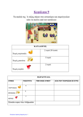 Κεθάιαην 9
Σα παηδηά ηεο ΄Γ ηάμεο πήγαλ ζην εζηηαηόξην θαη παξείγγεηιαλ
θάηη λα πηνύλε από ηνλ θαηάινγν
ΚΑΣΑΛΟΓΟ΢
Χπκόο πνξηνθάιη
2 επξώ 20 ιεπηά
Χπκόο κπαλάλα
5 επξώ
Χπκόο θεξάζη
2 επξώ
ΠΑΡΑΓΓΔΛΙΑ
ΥΤΜΟ΢ ΠΟ΢ΟΣΗΣΑ ΣΙΜΗ ΕΝΟ΢ ΥΤΜΟΤ ΑΞΙΑ ΠΟΤ ΠΛΗΡΩ΢ΑΝ ΢Ε ΕΤΡΩ
ΠΟΡΣΟΚΑΛΙ
4
ΜΠΑΝΑΝΑ
5
ΚΕΡΑ΢Ι
7
΢ύνολο εςπώ πος πλήπωσαν
Επιμέλεια: Χρήστος Χαρμπής σελ. 1
eva-edu
Πολλαπλασιάζω με διάφορους τρόπους
 