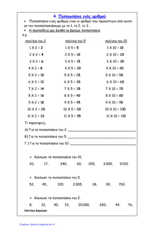4. Πολλαπλάσια ενός αριθμού
• Πολλαπλάσια ενός αριθμού είναι οι αριθμοί που προκύπτουν από αυτόν
αν τον πολλαπλασιάσουμε με το 1, το 2, το 3 …
• Η προπαίδεια μας βοηθά να βρούμε πολλαπλάσια.
π.χ
πολ/σια του 2 πολ/σια του 5 πολ/σια του 10
1 Χ 2 = 2 1 Χ 5 = 5 1 Χ 10 = 10
2 Χ 2 = 4 2 Χ 5 = 10 2 Χ 10 = 20
3 Χ 2 = 6 3 Χ 5 = 15 3 Χ 10 = 30
4 Χ 2 = 8 4 Χ 5 = 20 4 Χ 10 = 40
5 Χ 2 = 10 5 Χ 5 = 25 5 Χ 10 = 50
6 Χ 2 = 12 6 Χ 5 = 30 6 Χ 10 = 60
7 Χ 2 = 14 7 Χ 5 = 35 7 Χ 10 = 70
8 Χ 2 = 16 8 Χ 5 = 40 8 Χ 10 = 80
9 Χ 2 = 18 9 Χ 5 = 45 9 Χ 10 = 90
10 Χ 2 = 20 10 Χ 5 = 50 10 Χ 10 = 100
11 Χ 2 = 22 11 Χ 5 = 55 11 Χ 10 = 110
Τι παρατηρείς;
Α) Για τα πολλαπλάσια του 2: _________________________________
Β) Για τα πολλαπλάσια του 5: _________________________________
Γ ) Για τα πολλαπλάσια του 10 :________________________________
 Κύκλωσε τα πολλαπλάσια του 10.
20, 17, 340, 60, 205, 3.000, 9.010
 Κύκλωσε τα πολλαπλάσια του 5.
52, 45, 100, 2.005, 28, 90, 703
 Κύκλωσε τα πολλαπλάσια του 2.
8, 32, 90, 33, 20.000, 650, 44, 76,
Ποντίκα Δήμητρα
Επιμέλεια: Χρήστος Χαρμπής σελ. 6
 