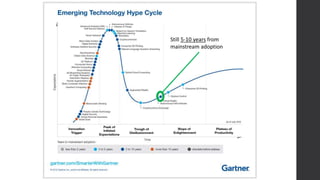Still 5-10 years from
mainstream adoption
 