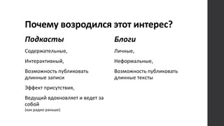 Почему возродился этот интерес?
Подкасты
Содержательные,
Интерактивный,
Возможность публиковать
длинные записи
Эффект присутствия,
Ведущий вдохновляет и ведет за
собой
(как радио раньше)
Блоги
Личные,
Неформальные,
Возможность публиковать
длинные тексты
 