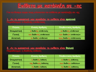 Για να δούμε τώρα πως κλίνονται τα επίθετα με κατάληξη σε -ης
1. Αν το ουσιαστικό που συνοδεύει το επίθετο είναι αρσενικό
Παράδειγμα: ο διεθνής επιθετικός
Πτώση Ενικός Αριθμός Πληθυντικός Αριθμός
Ονομαστική ο διεθνής επιθετικός οι διεθνείς επιθετικοί
Γενική του διεθνούς επιθετικού των διεθνών επιθετικών
Αιτιατική το διεθνή επιθετικό τους διεθνείς επιθετικούς
2. Αν το ουσιαστικό που συνοδεύει το επίθετο είναι θηλυκό
Παράδειγμα: η διεθνής έκθεση
Πτώση Ενικός Αριθμός Πληθυντικός Αριθμός
Ονομαστική η διεθνής έκθεση οι διεθνείς εκθέσεις
Γενική της διεθνούς έκθεσης των διεθνών εκθέσεων
Αιτιατική τη διεθνή έκθεση τις διεθνείς εκθέσεις
Επίθετα με κατάληξη σε -ης
Για να δούμε τώρα πως κλίνονται τα επίθετα με κατάληξη σε -ης
1. Αν το ουσιαστικό που συνοδεύει το επίθετο είναι αρσενικό
Παράδειγμα: ο διεθνής επιθετικός
Πτώση Ενικός Αριθμός Πληθυντικός Αριθμός
Ονομαστική ο διεθνής επιθετικός οι διεθνείς επιθετικοί
Γενική του διεθνούς επιθετικού των διεθνών επιθετικών
Αιτιατική το διεθνή επιθετικό τους διεθνείς επιθετικούς
2. Αν το ουσιαστικό που συνοδεύει το επίθετο είναι θηλυκό
Παράδειγμα: η διεθνής έκθεση
Πτώση Ενικός Αριθμός Πληθυντικός Αριθμός
Ονομαστική η διεθνής έκθεση οι διεθνείς εκθέσεις
Γενική της διεθνούς έκθεσης των διεθνών εκθέσεων
Αιτιατική τη διεθνή έκθεση τις διεθνείς εκθέσεις
Επίθετα με κατάληξη σε -ης
Επιμέλεια: Χρήστος Χαρμπής http://e-taksh.blogspot.gr σελ.15
 