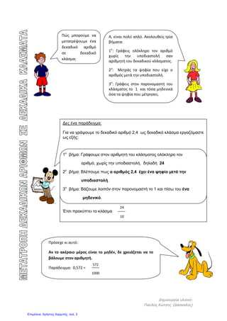 Αρβανιτίδης Θεόδωρος, www.atheo.gr - Μαθηματικά Ε΄
 
40
Ασκήσεις
1. Διαβάζω και τοποθετώ τους δεκαδικούς αριθμούς στον παρακάτω πίνακα :
1,23 0,125 23,1 55,999 1.235,1
2,345 8,4567 43,99999 66,876543 1.000,00001
Δεκαδικός αριθμός
Ακέραιο μέρος Δεκαδικό μέρος
Δεκάδεςχιλιάδες
Μονάδεςχιλιάδες
Εκατοντάδες
Δεκάδες
Μονάδες
Υποδιαστολή
Δέκατα
Εκατοστά
Χιλιοστά
Δεκάκιςχιλιοστά
Εκατοντάκιςχιλιοστά
Εκατομμυριοστά
,
,
,
,
,
,
,
,
,
,
2. Βάλε > ή < ή = σε καθένα από τα παρακάτω ζεύγη αριθμών :
2,318 ……. 2,328 4,754 …… 47,54
4,520 …… 4,52 3,616 ……… 3,606
0,070 …… 0,70 9,2 …………. 9,00
3. Σημείωσε την υποδιαστολή στην κατάλληλη θέση, ώστε :
 Το 3 να δηλώνει δέκατα : 6534 1039 983 76543 3
 Το 5 να δηλώνει εκατοστά : 7654 1235 765 98765 5
 Το 2 να δηλώνει χιλιοστά : 5432 7652 432 65432 2
4. Σε ποια ψηφία στους παρακάτω δεκαδικούς αριθμούς μπορώ να σβήσω τα μηδενικά ;
0,5 1,230 4,09 500,001 0,001
0,1 0,450 0,12 1,000 0,999
1,0 9,990 8,80 7,101 6,066
5. Να στρογγυλοποιήσεις τους παρακάτω δεκαδικούς αριθμούς στα :
 δέκατα : 1,2301 4,0986 500,0012 0,0021
 εκατοστά : 0,4508 0,1275 1,0609 0,9999
 