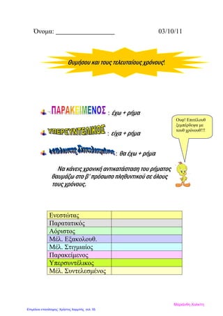 Όνομα: 03/10/11
Θυμήσου και τους τελευταίους χρόνους!
: έχω + ρήμα
Ουφ! Επιτέλουθ
ξεμπέρδεψα με
τουθ χρόνουθ!!!
: είχα + ρήμα
: θα έχω + ρήμα
Να κάνεις χρονική αντικατάσταση του ρήματος
θαυμάζω στο β’ πρόσωπο πληθυντικού σε όλους
τους χρόνους.
Ενεστώτας
Παρατατικός
Αόριστος
Μέλ. Εξακολουθ.
Μέλ. Στιγμιαίος
Παρακείμενος
Υπερσυντέλικος
Μέλ. Συντελεσμένος
Μαριάνθη Χαλκίτη
Επιμέλεια επανάληψης: Χρήστος Χαρμπής σελ. 55
 