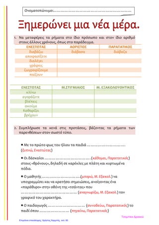 1. Να μεταφέρεις τα ρήματα στο ίδιο πρόσωπο και στον ίδιο αριθμό
στους άλλους χρόνους, όπως στο παράδειγμα.
ΕΝΕΣΤΩΤΑΣ ΑΟΡΙΣΤΟΣ ΠΑΡΑΤΑΤΙΚΟΣ
διαβάζω διάβασα διάβαζα
αποφασίζετε
διαλέγει
γράφεις
ζωγραφίζουμε
παίζουν
2. Συμπλήρωσε τα κενά στις προτάσεις, βάζοντας τα ρήματα των
παρενθέσεων στον σωστό τύπο.
Με το πρώτο φως του ήλιου τα παιδιά ………………………….
(ξυπνώ, Ενεστώτας)
Οι δάσκαλοι ………………………………. (κάθομαι, Παρατατικός)
στους «θρόνους», δηλαδή σε καρέκλες με πλάτη και κυρτωμένα
πόδια.
Ο μαθητής ………………………….(μπορώ, Μ. Εξακολ.) να
υπογραμμίσει και να κρατήσει σημειώσεις, ανοίγοντας ένα
«παράθυρο» στην οθόνη της «τσάντας» που
……………………………………… (αναγνωρίζω, Μ. Εξακολ.) τον
γραφικό του χαρακτήρα.
Ο παιδαγωγός ………………………… (συνοδεύω, Παρατατικός) το
παιδί όπου …………………… (πηγαίνω, Παρατατικός)
ΕΝΕΣΤΩΤΑΣ Μ.ΣΤΙΓΜΙΑΙΟΣ Μ. ΕΞΑΚΟΛΟΥΘΗΤΙΚΟΣ
κλίνω
αγοράζετε
βλέπεις
ακούμε
Καθαρίζει
βρέχουν
Ονοματεπώνυμο:………………………………………………………
……………………………………………
Τσαμπίκα Δρακιού
Επιμέλεια επανάληψης: Χρήστος Χαρμπής σελ. 60
 