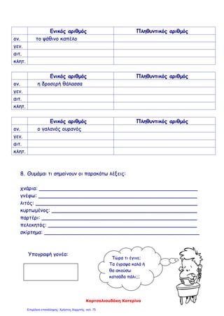 Ενικός αριθμός Πληθυντικός αριθμός
ον. το ψάθινο καπέλο
γεν.
αιτ.
κλητ.
Ενικός αριθμός Πληθυντικός αριθμός
ον. η δροσερή θάλασσα
γεν.
αιτ.
κλητ.
Ενικός αριθμός Πληθυντικός αριθμός
ον. ο γαλανός ουρανός
γεν.
αιτ.
κλητ.
8. Θυμάμαι τι σημαίνουν οι παρακάτω λέξεις:
χνάρια: ________________________________________________
γνέφω: ________________________________________________
λιτός: _________________________________________________
κυρτωμένος: ____________________________________________
παρτέρι: _______________________________________________
πελεκητός: _____________________________________________
σκίρτημα: _______________________________________________
Υπογραφή γονέα:
Τώρα τι έγινε;
Τα έγραψα καλά ή
θα ακούσω
κατσάδα πάλι;;;
Κορτσαλιουδάκη Κατερίνα
Επιμέλεια επανάληψης: Χρήστος Χαρμπής σελ. 75
 