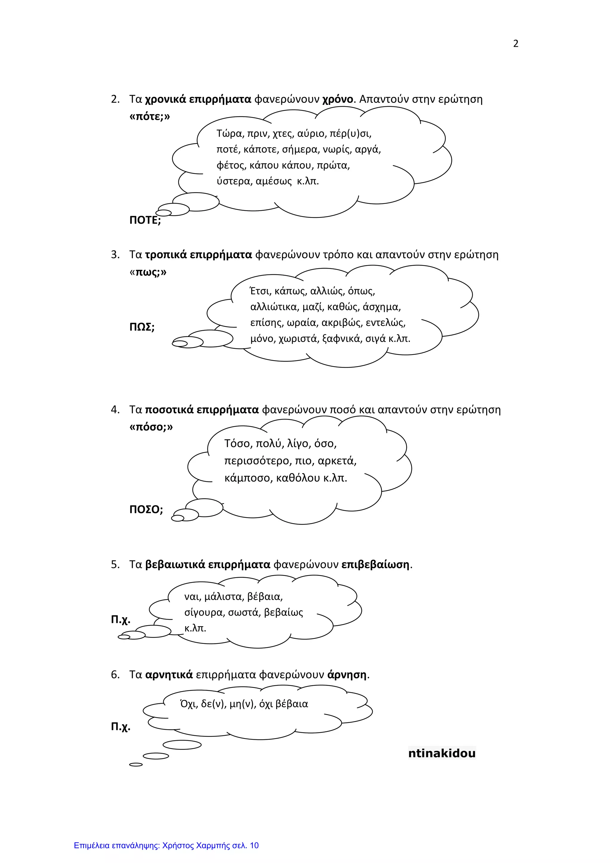 2
2. Τα χρονικά επιρρήματα φανερώνουν χρόνο. Απαντούν στην ερώτηση
«πότε;»
ΠΟΤΕ;
3. Τα τροπικά επιρρήματα φανερώνουν τρόπο και απαντούν στην ερώτηση
«πως;»
ΠΩΣ;
4. Τα ποσοτικά επιρρήματα φανερώνουν ποσό και απαντούν στην ερώτηση
«πόσο;»
ΠΟΣΟ;
5. Τα βεβαιωτικά επιρρήματα φανερώνουν επιβεβαίωση.
Π.χ.
6. Τα αρνητικά επιρρήματα φανερώνουν άρνηση.
Π.χ.
ntinakidou
Τώρα, πριν, χτες, αύριο, πέρ(υ)σι,
ποτέ, κάποτε, σήμερα, νωρίς, αργά,
φέτος, κάπου κάπου, πρώτα,
ύστερα, αμέσως κ.λπ.
Έτσι, κάπως, αλλιώς, όπως,
αλλιώτικα, μαζί, καθώς, άσχημα,
επίσης, ωραία, ακριβώς, εντελώς,
μόνο, χωριστά, ξαφνικά, σιγά κ.λπ.
Τόσο, πολύ, λίγο, όσο,
περισσότερο, πιο, αρκετά,
κάμποσο, καθόλου κ.λπ.
ναι, μάλιστα, βέβαια,
σίγουρα, σωστά, βεβαίως
κ.λπ.
Όχι, δε(ν), μη(ν), όχι βέβαια
Επιμέλεια επανάληψης: Χρήστος Χαρμπής σελ. 10
 