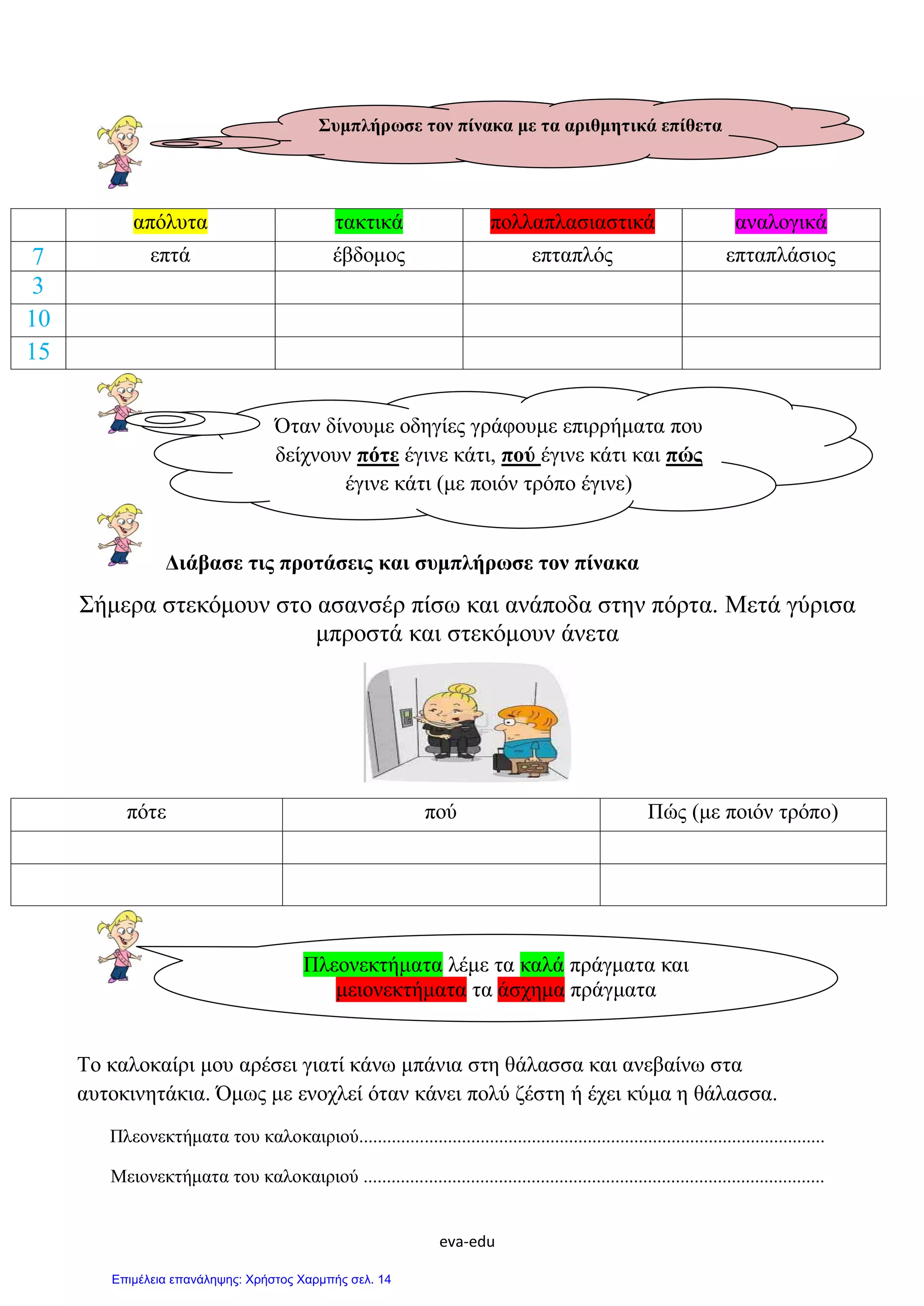 eva-edu
απόλυτα τακτικά πολλαπλασιαστικά αναλογικά
7 επτά έβδομος επταπλός επταπλάσιος
3
10
15
Διάβασε τις προτάσεις και συμπλήρωσε τον πίνακα
Σήμερα στεκόμουν στο ασανσέρ πίσω και ανάποδα στην πόρτα. Μετά γύρισα
μπροστά και στεκόμουν άνετα
πότε πού Πώς (με ποιόν τρόπο)
Το καλοκαίρι μου αρέσει γιατί κάνω μπάνια στη θάλασσα και ανεβαίνω στα
αυτοκινητάκια. Όμως με ενοχλεί όταν κάνει πολύ ζέστη ή έχει κύμα η θάλασσα.
Πλεονεκτήματα του καλοκαιριού....................................................................................................
Μειονεκτήματα του καλοκαιριού ...................................................................................................
Συμπλήρωσε τον πίνακα με τα αριθμητικά επίθετα
Όταν δίνουμε οδηγίες γράφουμε επιρρήματα που
δείχνουν πότε έγινε κάτι, πού έγινε κάτι και πώς
έγινε κάτι (με ποιόν τρόπο έγινε)
Πλεονεκτήματα λέμε τα καλά πράγματα και
μειονεκτήματα τα άσχημα πράγματα
Επιμέλεια επανάληψης: Χρήστος Χαρμπής σελ. 14
 