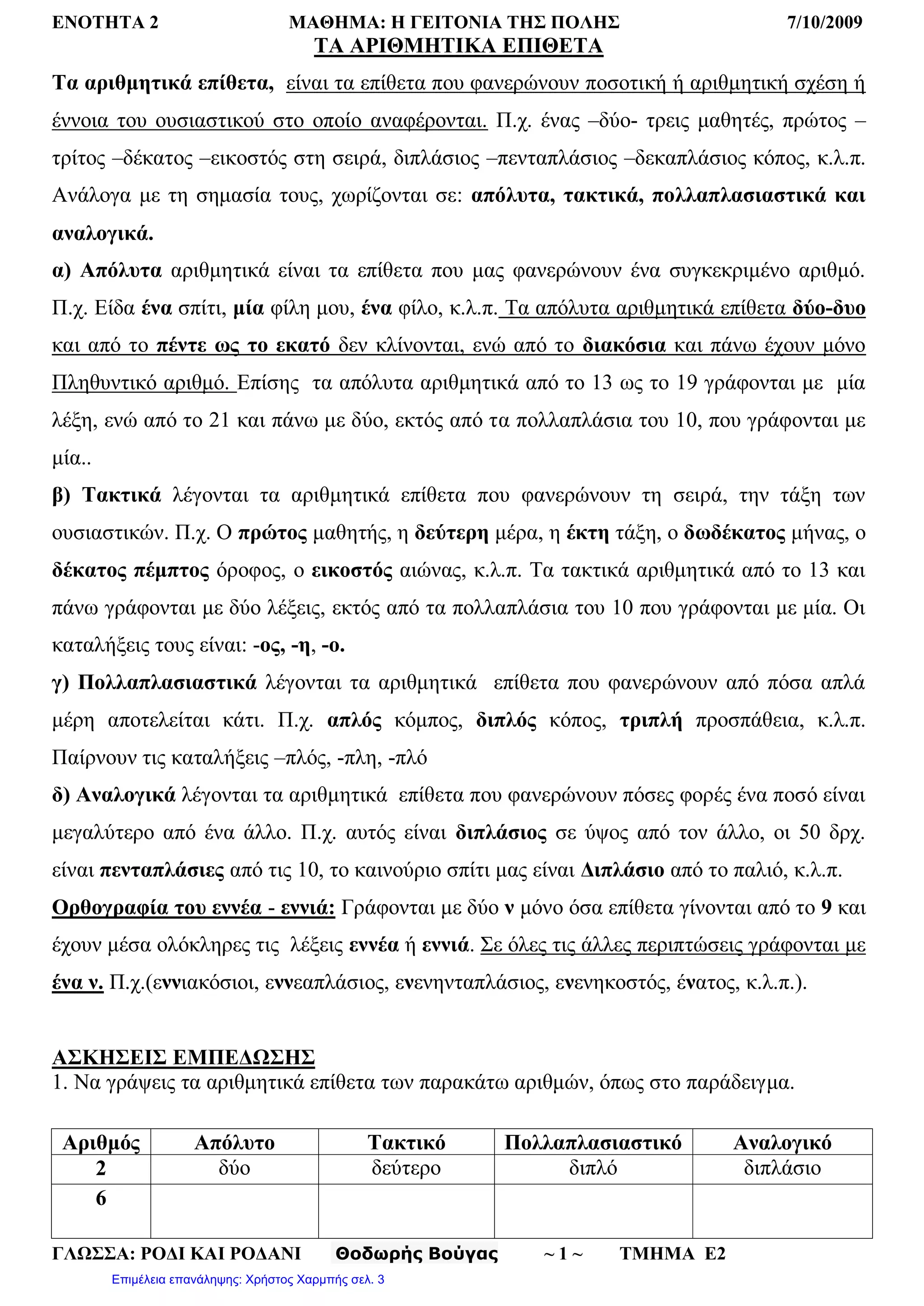 ΕΝΟΤΗΤΑ 2 ΜΑΘΗΜΑ: Η ΓΕΙΤΟΝΙΑ ΤΗΣ ΠΟΛΗΣ 7/10/2009
ΓΛΩΣΣΑ: ΡΟΔΙ ΚΑΙ ΡΟΔΑΝΙ Θοδωρής Βούγας ~ 1 ~ ΤΜΗΜΑ Ε2
ΤΑ ΑΡΙΘΜΗΤΙΚΑ ΕΠΙΘΕΤΑ
Τα αριθμητικά επίθετα, είναι τα επίθετα που φανερώνουν ποσοτική ή αριθμητική σχέση ή
έννοια του ουσιαστικού στο οποίο αναφέρονται. Π.χ. ένας –δύο- τρεις μαθητές, πρώτος –
τρίτος –δέκατος –εικοστός στη σειρά, διπλάσιος –πενταπλάσιος –δεκαπλάσιος κόπος, κ.λ.π.
Ανάλογα με τη σημασία τους, χωρίζονται σε: απόλυτα, τακτικά, πολλαπλασιαστικά και
αναλογικά.
α) Απόλυτα αριθμητικά είναι τα επίθετα που μας φανερώνουν ένα συγκεκριμένο αριθμό.
Π.χ. Είδα ένα σπίτι, μία φίλη μου, ένα φίλο, κ.λ.π. Τα απόλυτα αριθμητικά επίθετα δύο-δυο
και από το πέντε ως το εκατό δεν κλίνονται, ενώ από το διακόσια και πάνω έχουν μόνο
Πληθυντικό αριθμό. Επίσης τα απόλυτα αριθμητικά από το 13 ως το 19 γράφονται με μία
λέξη, ενώ από το 21 και πάνω με δύο, εκτός από τα πολλαπλάσια του 10, που γράφονται με
μία..
β) Τακτικά λέγονται τα αριθμητικά επίθετα που φανερώνουν τη σειρά, την τάξη των
ουσιαστικών. Π.χ. Ο πρώτος μαθητής, η δεύτερη μέρα, η έκτη τάξη, ο δωδέκατος μήνας, ο
δέκατος πέμπτος όροφος, ο εικοστός αιώνας, κ.λ.π. Τα τακτικά αριθμητικά από το 13 και
πάνω γράφονται με δύο λέξεις, εκτός από τα πολλαπλάσια του 10 που γράφονται με μία. Οι
καταλήξεις τους είναι: -ος, -η, -ο.
γ) Πολλαπλασιαστικά λέγονται τα αριθμητικά επίθετα που φανερώνουν από πόσα απλά
μέρη αποτελείται κάτι. Π.χ. απλός κόμπος, διπλός κόπος, τριπλή προσπάθεια, κ.λ.π.
Παίρνουν τις καταλήξεις –πλός, -πλη, -πλό
δ) Αναλογικά λέγονται τα αριθμητικά επίθετα που φανερώνουν πόσες φορές ένα ποσό είναι
μεγαλύτερο από ένα άλλο. Π.χ. αυτός είναι διπλάσιος σε ύψος από τον άλλο, οι 50 δρχ.
είναι πενταπλάσιες από τις 10, το καινούριο σπίτι μας είναι Διπλάσιο από το παλιό, κ.λ.π.
Ορθογραφία του εννέα - εννιά: Γράφονται με δύο ν μόνο όσα επίθετα γίνονται από το 9 και
έχουν μέσα ολόκληρες τις λέξεις εννέα ή εννιά. Σε όλες τις άλλες περιπτώσεις γράφονται με
ένα ν. Π.χ.(εννιακόσιοι, εννεαπλάσιος, ενενηνταπλάσιος, ενενηκοστός, ένατος, κ.λ.π.).
ΑΣΚΗΣΕΙΣ ΕΜΠΕΔΩΣΗΣ
1. Να γράψεις τα αριθμητικά επίθετα των παρακάτω αριθμών, όπως στο παράδειγμα.
Αριθμός Απόλυτο Τακτικό Πολλαπλασιαστικό Αναλογικό
2 δύο δεύτερο διπλό διπλάσιο
6
Επιμέλεια επανάληψης: Χρήστος Χαρμπής σελ. 3
 