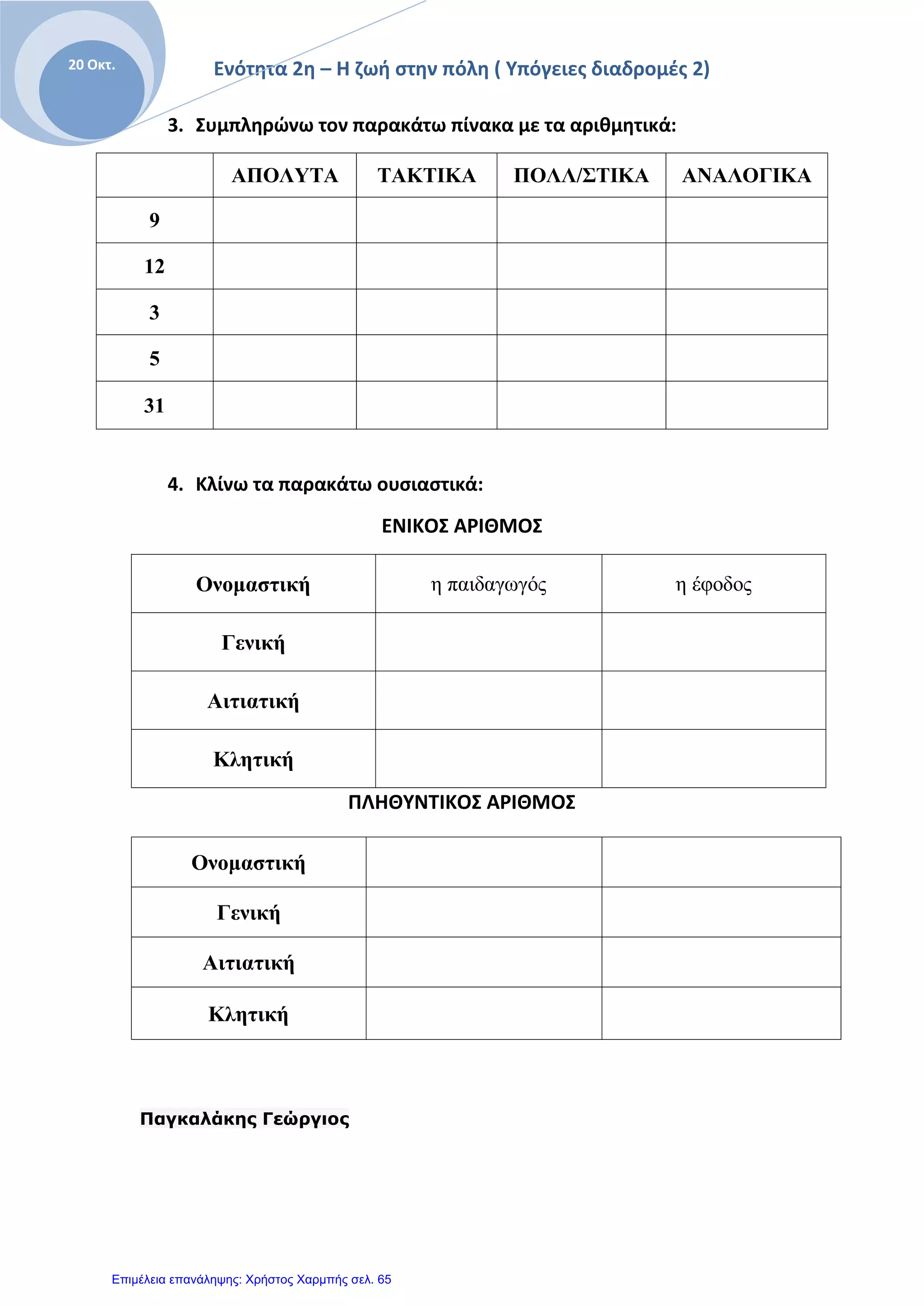 Ενότητα 2η – Η ζωή στην πόλη ( Υπόγειες διαδρομές 2)20 Οκτ.
3. Συμπληρώνω τον παρακάτω πίνακα με τα αριθμητικά:
ΑΠΟΛΥΤΑ ΤΑΚΤΙΚΑ ΠΟΛΛ/ΣΤΙΚΑ ΑΝΑΛΟΓΙΚΑ
9
12
3
5
31
4. Κλίνω τα παρακάτω ουσιαστικά:
ΕΝΙΚΟΣ ΑΡΙΘΜΟΣ
Ονομαστική η παιδαγωγός η έφοδος
Γενική
Αιτιατική
Κλητική
ΠΛΗΘΥΝΤΙΚΟΣ ΑΡΙΘΜΟΣ
Παγκαλάκης Γεώργιος
Ονομαστική
Γενική
Αιτιατική
Κλητική
Επιμέλεια επανάληψης: Χρήστος Χαρμπής σελ. 65
 