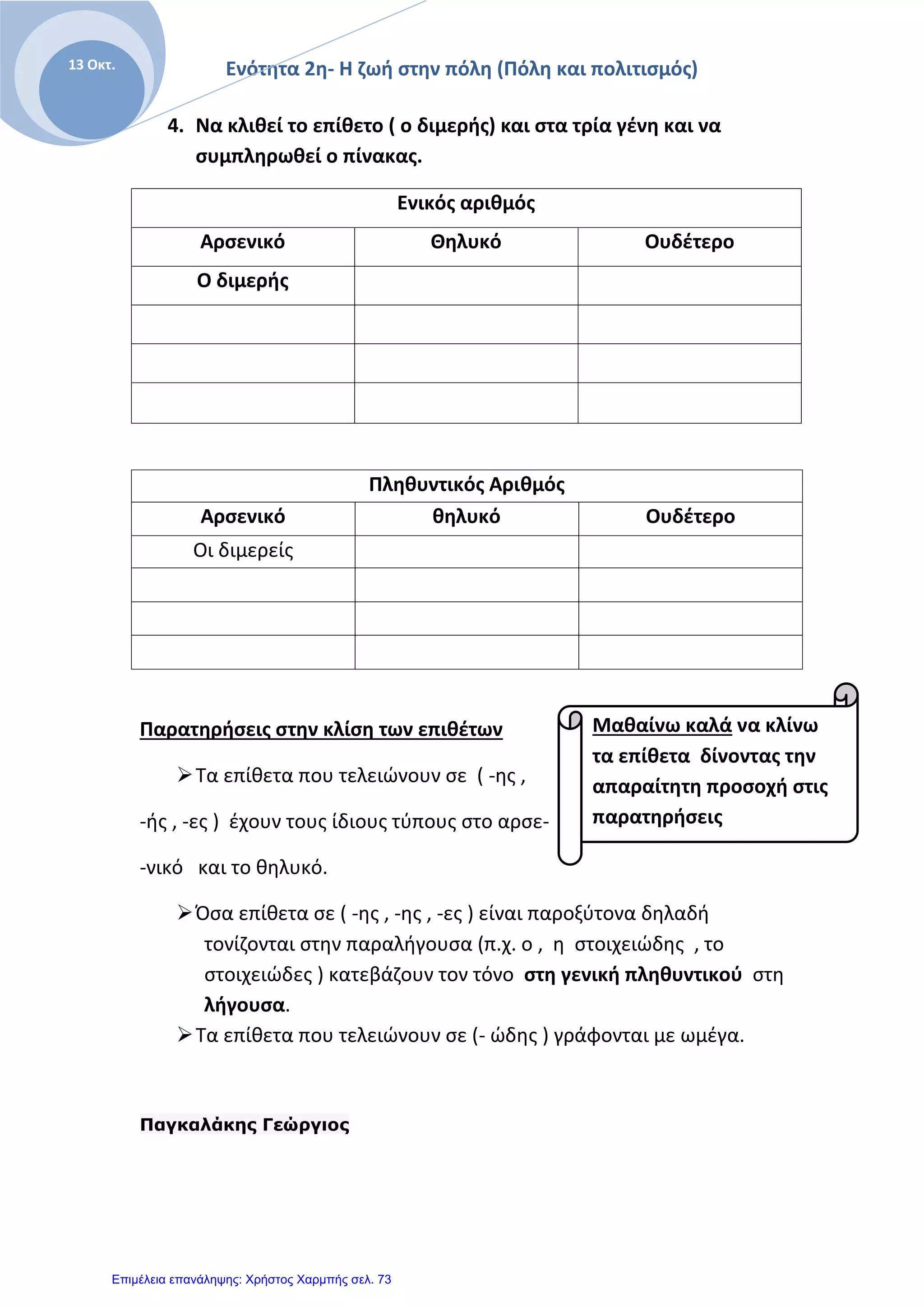 Ενότητα 2η- Η ζωή στην πόλη (Πόλη και πολιτισμός)13 Οκτ.
Μαθαίνω καλά να κλίνω
τα επίθετα δίνοντας την
απαραίτητη προσοχή στις
παρατηρήσεις
4. Να κλιθεί το επίθετο ( ο διμερής) και στα τρία γένη και να
συμπληρωθεί ο πίνακας.
Ενικός αριθμός
Αρσενικό Θηλυκό Ουδέτερο
Ο διμερής
Πληθυντικός Αριθμός
Αρσενικό θηλυκό Ουδέτερο
Οι διμερείς
Παρατηρήσεις στην κλίση των επιθέτων
Τα επίθετα που τελειώνουν σε ( -ης ,
-ής , -ες ) έχουν τους ίδιους τύπους στο αρσε-
-νικό και το θηλυκό.
Όσα επίθετα σε ( -ης , -ης , -ες ) είναι παροξύτονα δηλαδή
τονίζονται στην παραλήγουσα (π.χ. ο , η στοιχειώδης , το
στοιχειώδες ) κατεβάζουν τον τόνο στη γενική πληθυντικού στη
λήγουσα.
Τα επίθετα που τελειώνουν σε (- ώδης ) γράφονται με ωμέγα.
Παγκαλάκης Γεώργιος
Επιμέλεια επανάληψης: Χρήστος Χαρμπής σελ. 73
 