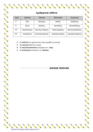 Αριθμητικά επίθετα
Αριθ. Απόλυτα Τακτικά Πολλ/στικά Αναλογικά
2 δύο δεύτερος διπλός διπλάσιος
5 πέντε πέμπτος πενταπλός πενταπλάσιος
14 δεκατέσσερα δέκατος τέταρτος δεκατετραπλός δεκατετραπλάσιος
25 εικοσιπέντε εικοστός πέμπτος εικοσιπενταπλός εικοσιπενταπάσιος
 Τα απόλυτα τα σημειώνουμε όπως ακριβώς τα ακούμε
 Τα τακτικά δηλώνουν σειρά
 Τα πολλαπλασιαστικά καταλήγουν σε –πλός
 Τα αναλογικά καταλήγουν σε -πλάσιος
ΑΛΕΞΙΟΣ ΤΣΙΟΥΛΗΣ
Επιμέλεια επανάληψης: Χρήστος Χαρμπής σελ. 17
 