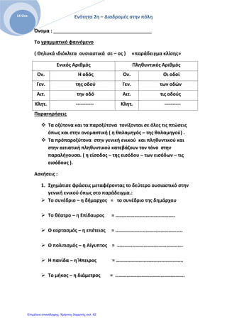 Ενότητα 2η – Διαδρομές στην πόλη14 Οκτ.
Όνομα : _____________________________________
Το γραμματικό φαινόμενο
( Θηλυκά ιδιόκλιτα ουσιαστικά σε – ος ) «παράδειγμα κλίσης»
Ενικός Αριθμός Πληθυντικός Αριθμός
Ον. Η οδός Ον. Οι οδοί
Γεν. της οδού Γεν. των οδών
Αιτ. την οδό Αιτ. τις οδούς
Κλητ. ----------- Κλητ. ----------
Παρατηρήσεις
 Τα οξύτονα και τα παροξύτονα τονίζονται σε όλες τις πτώσεις
όπως και στην ονομαστική ( η θαλαμηγός – της θαλαμηγού) .
 Τα πρόπαροξύτονα στην γενική ενικού και πληθυντικού και
στην αιτιατική πληθυντικού κατεβάζουν τον τόνο στην
παραλήγουσα. ( η είσοδος – της εισόδου – των εισόδων – τις
εισόδους ).
Ασκήσεις :
1. Σχημάτισε φράσεις μεταφέροντας το δεύτερο ουσιαστικό στην
γενική ενικού όπως στο παράδειγμα.:
 Το συνέδριο – η δήμαρχος = το συνέδριο της δημάρχου
 Το θέατρο – η Επίδαυρος = ………………………………………..
 Ο εορτασμός – η επέτειος = ……………………………………………..
 Ο πολιτισμός – η Αίγυπτος = …………………………………………….
 Η πανίδα – η Ήπειρος = ……………………………………………..
 Το μήκος – η διάμετρος = ……………………………………………….
Επιμέλεια επανάληψης: Χρήστος Χαρμπής σελ. 62
 