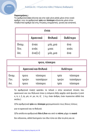 Ενότητα 2η – Η ζωή στην πόλη ( Υπόγειες διαδρομές)
Ε
19 Οκτ.
Παρατηρήσεις :
Το αριθμητικό ένα κλίνεται και στα τρία γένη αλλά μόνο στον ενικό
αριθμό, ενώ τα αριθμητικά τρία και τέσσερα κλίνονται μόνο στον
πληθυντικό αριθμό και στις πτώσεις ονομαστική, γενική και αιτιατική.
Το αριθμητικό ένα(ν) κρατάει το τελικό ν στην αιτιατική πτώση του
αρσενικού και του θηλυκού όταν η επόμενη λέξη αρχίζει από φωνήεν ή από
κ, π, τ, ξ, ψ, μπ, ντ ,γκ, τσ, τζ ( π.χ. έναν άνδρα, έναν πιγκουίνο αλλά ένα
σκύλο.)
2)Τα αριθμητικά τρία και τέσσερα χρησιμοποιούν τους ίδιους τύπους
για το αρσενικό και το θηλυκό.
3)Τα απόλυτα αριθμητικά δύο ή δυο και από το πέντε μέχρι το εκατό
δεν κλίνονται, αλλά διατηρούν τον ίδιο τύπο σε όλα τα γένη και σε
Επιμέλεια επανάληψης: Χρήστος Χαρμπής σελ. 68
 