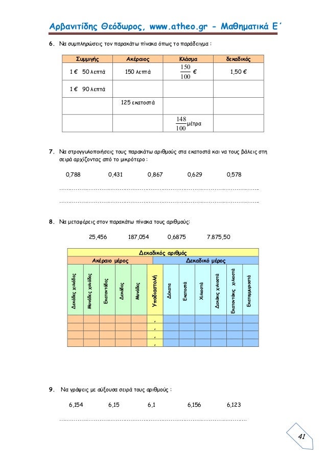 Αρβανιτίδης Θεόδωρος, www.atheo.gr - Μαθηματικά Ε΄
 
41
6. Να συμπληρώσεις τον παρακάτω πίνακα όπως το παράδειγμα :
Συμμιγ...