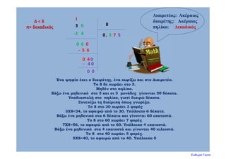 ‐2   4
3 8
0  6  0
‐ 5  6
0  4 0
‐ 4 0
0  0
,0
Ένα ψηφίο έχει ο διαιρέτης, ένα χωρίζω και στο Διαιρετέο.
Το 8 δε χωράει στο 3.
Μηδέν στο πηλίκο.
Βάζω ένα μηδενικό στο 3 και οι 3 μονάδες γίνονται 30 δέκατα.
Υποδιαστολή στο πηλίκο, γιατί διαιρώ δέκατα.
Συνεχίζω τη διαίρεση όπως γνωρίζω.
Το 8 στο 30 χωράει 3 φορές
3Χ8=24, το αφαιρώ από το 30. Υπόλοιπο 6 δέκατα.
Βάζω ένα μηδενικό στα 6 δέκατα και γίνονται 60 εκατοστά.
Το 8 στο 60 χωράει 7 φορές
7Χ8=56, το αφαιρώ από το 60. Υπόλοιπο 4 εκατοστά.
Βάζω ένα μηδενικό στα 4 εκατοστά και γίνονται 40 χιλιοστά.
Το 8 στο 40 χωράει 5 φορές.
5Χ8=40, το αφαιρώ από το 40. Υπόλοιπο 0
0 
3 7 5
Διαιρετέος: Ακέραιος
διαιρέτης: Ακέραιος
πηλίκο: Δεκαδικός
Δ < δ
π= δεκαδικός  
Ευθυμία Γκοτα
 